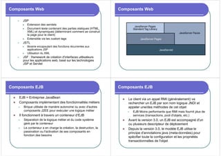 Composants Web
z JSP
z Extension des servlets
z Document texte contenant des parties statiques (HTML,
XML) et dynamiques (déterminant comment se construit
la page pour le client)
z Extensible via les custom tags
z JSTL
z librairie encapsulant des fonctions récurrentes aux
applications JSP
z Utilisation du XML
z JSF : framework de création d'interfaces utilisateurs
pour les applications web, basé sur les technologies
JSP et Servlet
Composants Web
Composants EJB
z EJB = Entreprise JavaBean
z Composants implémentant des fonctionnalités métiers
z Brique utilisée de manière autonome ou avec d'autres
composants J2EE pour exécuter une logique métier
z Il fonctionnent à travers un conteneur d’EJB
z Séparation de la logique métier et du code système
géré par le conteneur
z Le conteneur a en charge la création, la destruction, la
passivation ou l'activation de ses composants en
fonction des besoins
Composants EJB
z Le client via un appel RMI (généralement) va
rechercher un EJB par son nom logique JNDI et
appeler une/des méthodes de cet objet
z EJB Moins performants que RMI mais fournit plus de
services (transactions, pool d'objets, etc.)
z Avant la version 3.0, un EJB est accompagné d'un
ou plusieurs descripteur de déploiement
z Depuis la version 3.0, le modèle EJB utilise le
principe d'annotations java (meta-données) pour
spécifier toute la configuration et les propriétés
transactionnelles de l'objet
 