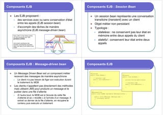 Composants EJB
z Les EJB proposent :
z des services avec ou sans conservation d'état
entre les appels (EJB session bean)
z d'accomplir des tâches de manière
asynchrone (EJB message-driven bean)
Dans J2EE 5.0 les beans entity
ont été remplacés par l'API
peristence entities
Une entité représente des
données persistentes stockées
dans une ligne d'une table d'une
SGBD
Composants EJB : Session Bean
z Un session bean représente une conversation
transitoire (transient) avec un client
z Objet métier non persistant
z Typologie :
z stateless : ne conservent pas leur état en
mémoire entre deux appels du client
z stateful : conservent leur état entre deux
appels
Composants EJB : Message-driven bean
z Un Message Driven Bean est un composant métier
recevant des messages de manière asynchrone
z Le client n’a pas besoin de figer son exécution durant
le traitement du MDB
z Les clients n’appellent pas directement des méthodes
mais utilisent JMS pour produire un message et le
publier dans une file d’attente
z À l’autre bout, le MDB est à l’écoute de cette file
d’attente et se « réveille » à l’arrivée d’un message. Il
extrait ce dernier de la file d’attente, en récupère le
contenu puis exécute un traitement
...
@MessageDriven
public class MyMDB implements MessageListener {
public void onMessage (Message msg) {
// traitement métier
}
...
}
Composants EJB
...
@Stateless
public class MyBean {
// business code
public void myMethod() {
...
}
}
...
...
@Stateful
public class MonBean {
private String myAttribute;
// business code
public void myMethod() {
...
}
}
...
 