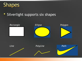 Silverlight supports six shapes Rectangle Ellipse Polygon Line PolyLine Path 