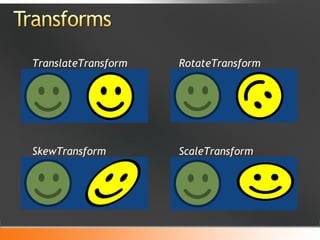 TranslateTransform RotateTransform SkewTransform ScaleTransform 