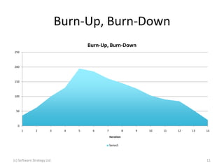 Burn-Up, Burn-Down
                                      Burn-Up, Burn-Down
250



200



150



100



 50



  0
      1        2         3    4   5    6     7               8   9   10   11   12   13   14
                                                 Iteration

                                                 Series5



(c) Software Strategy Ltd.                                                               11
 