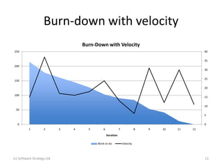Burn-down with velocity
                                     Burn-Down with Velocity
250                                                                                                  40

                                                                                                     35
200
                                                                                                     30

                                                                                                     25
150

                                                                                                     20

100
                                                                                                     15

                                                                                                     10
 50
                                                                                                     5

  0                                                                                                  0
          1         2        3   4     5       6               7              8   9   10   11   12
                                                   Iteration

                                           Work to do              Velocity



(c) Software Strategy Ltd.                                                                           12
 