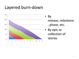 Layered burn-down
250

                                                         • By
200
                                                           release, milestone
150
                                                           , phase, etc.
100
                                                         • By epic or
50                                                         collection of
  0                                                        stories
      1   2   3   4   5   6   7   8   9   10   11   12




                                                                            13
 