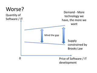 Worse?                            Demand - More
Quantity of                        technology we
Software / IT                    have, the more we
                                        want


                Mind the gap

                                     Supply
                                     constrained by
                                     Brooks Law


          0                    Price of Software / IT
                               development
 