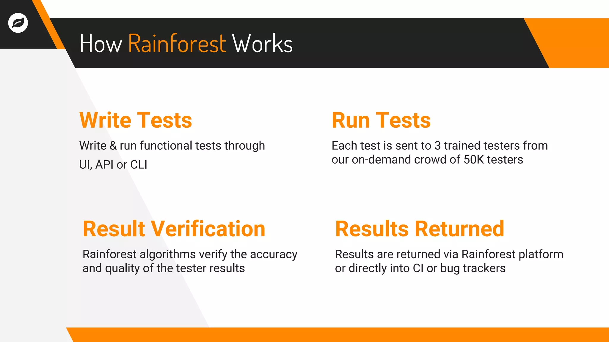 Write Tests
Write & run functional tests through
UI, API or CLI
How Rainforest Works
Run Tests
Each test is sent to 3 trained testers from
our on-demand crowd of 50K testers
Result Verification
Rainforest algorithms verify the accuracy
and quality of the tester results
Results Returned
Results are returned via Rainforest platform
or directly into CI or bug trackers
 