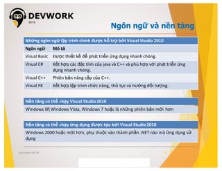 Devwork.vn Giáo trình C# cơ bản | PDF