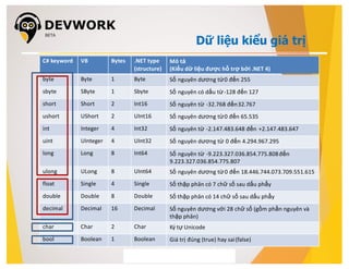 Devwork.vn Giáo trình C# cơ bản | PDF