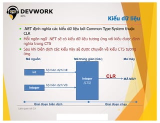 Devwork.vn Giáo trình C# cơ bản | PDF