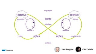 Caio CaladoPaul Pangaro
 