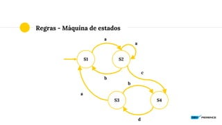 Regras - Máquina de estados
S1 S2
S3 S4
a
a
b
b
d
a
c
 