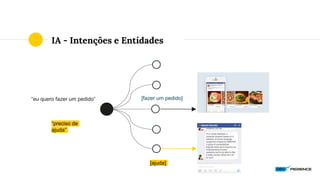 [fazer um pedido]“eu quero fazer um pedido”
[ajuda]
“preciso de
ajuda”
IA - Intenções e Entidades
 
