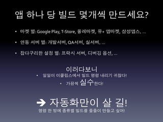 앱 하나 당 빌드 몇개씩 만드세요?	
  
•  마켓 별:	
  Google	
  Play,	
  T-­‐Store,	
  올레마켓, 유+ 앱마켓, 삼성앱스, …	
  

•  연동 서버 별: 개발서버,	
  QA서버, 실서버, …	
  

•  잡다구리한 설정 별: 프락시 서버, 디버깅 옵션,	
  …	
  
	
  
                                  	
  
                            이러다보니	
  
           •    일일이 이클립스에서 빌드 명령 내리기 귀찮다!	
  

                       •    가끔씩   실수한다!	
  
                                  	
  
                                  	
  

           è  자동화만이 살 길!	
  
            명령 한 방에 종류별 빌드를 줄줄이 만들고 싶어!	
  
 