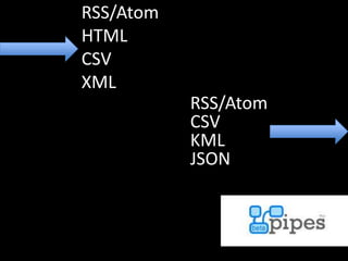 RSS/Atom
HTML
CSV
XML
RSS/Atom
CSV
KML
JSON