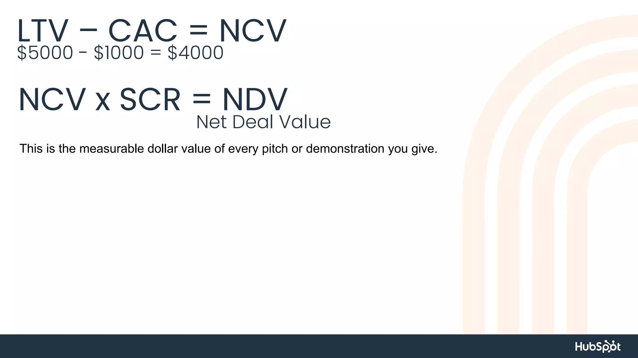 LTV – CAC = NCV
$5000 - $1000 = $4000
NCV x SCR = NDV
Net Deal Value
This is the measurable dollar value of every pitch or demonstration you give.
 