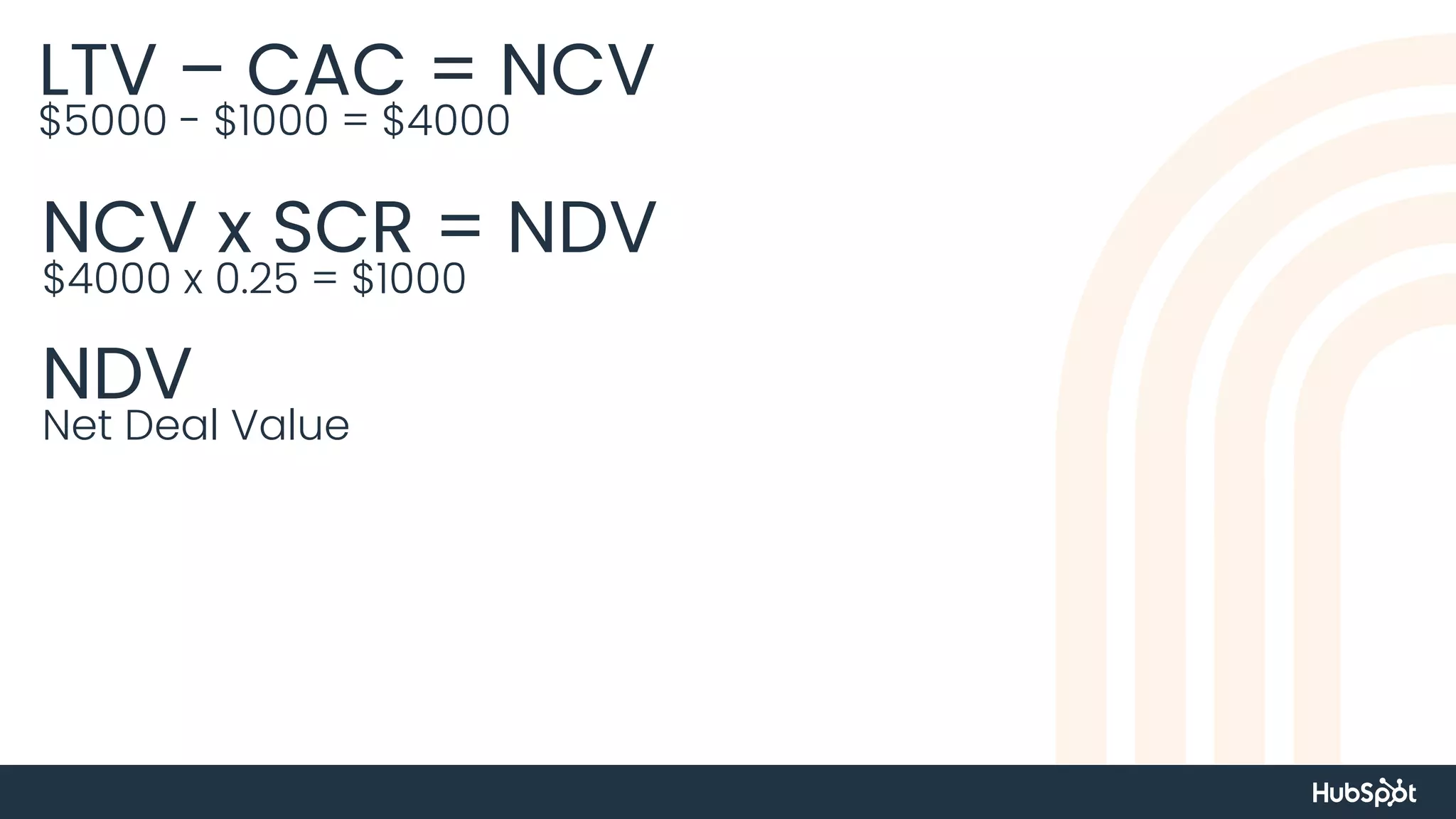 LTV – CAC = NCV
$5000 - $1000 = $4000
NCV x SCR = NDV
$4000 x 0.25 = $1000
NDV
Net Deal Value
 