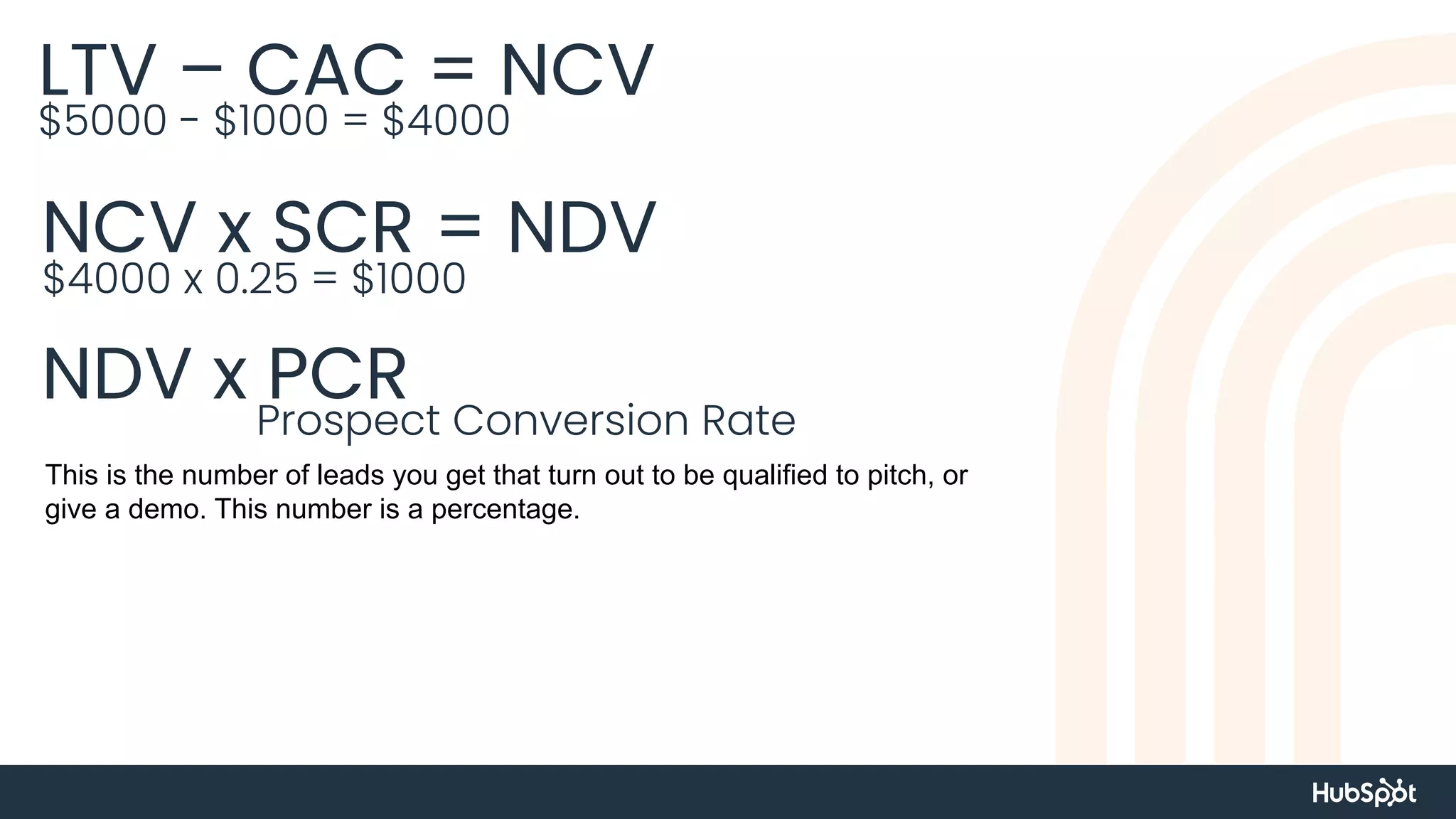LTV – CAC = NCV
$5000 - $1000 = $4000
NCV x SCR = NDV
$4000 x 0.25 = $1000
NDV x PCR
Prospect Conversion Rate
This is the number of leads you get that turn out to be qualified to pitch, or
give a demo. This number is a percentage.
 