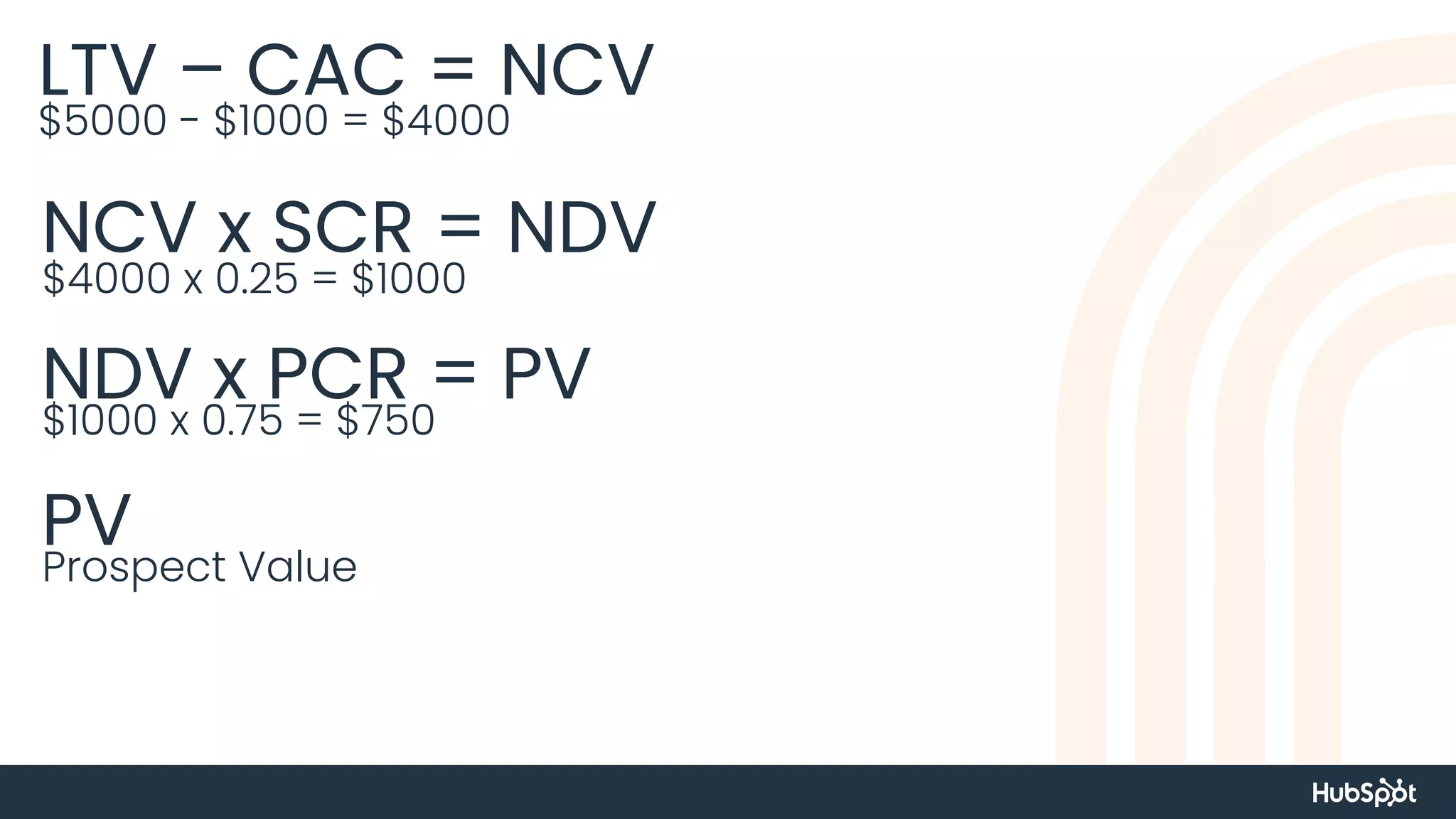 LTV – CAC = NCV
$5000 - $1000 = $4000
NCV x SCR = NDV
$4000 x 0.25 = $1000
NDV x PCR = PV
$1000 x 0.75 = $750
PV
Prospect Value
 