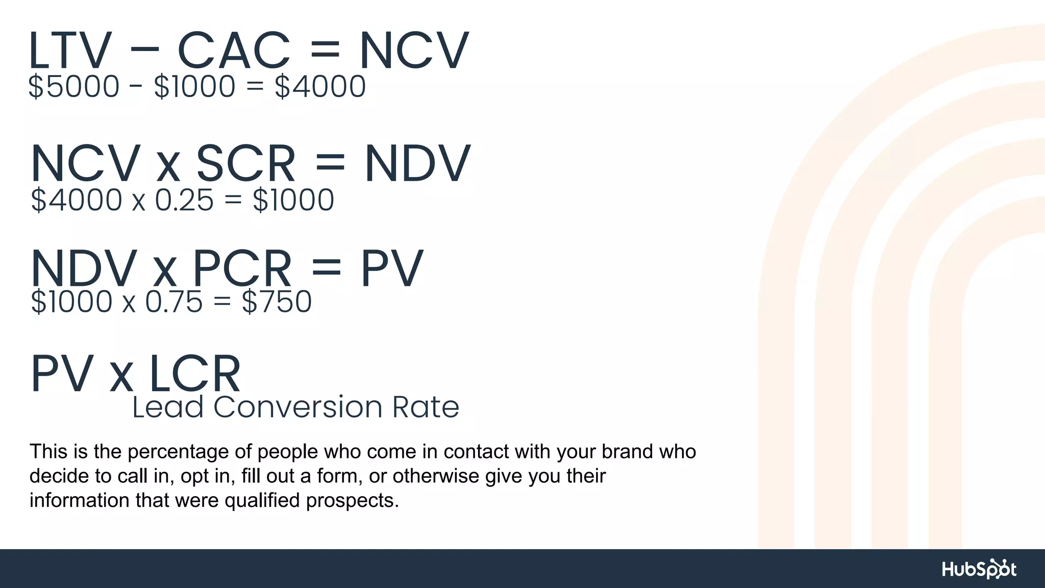 LTV – CAC = NCV
$5000 - $1000 = $4000
NCV x SCR = NDV
$4000 x 0.25 = $1000
NDV x PCR = PV
$1000 x 0.75 = $750
PV x LCR
Lead Conversion Rate
This is the percentage of people who come in contact with your brand who
decide to call in, opt in, fill out a form, or otherwise give you their
information that were qualified prospects.
 