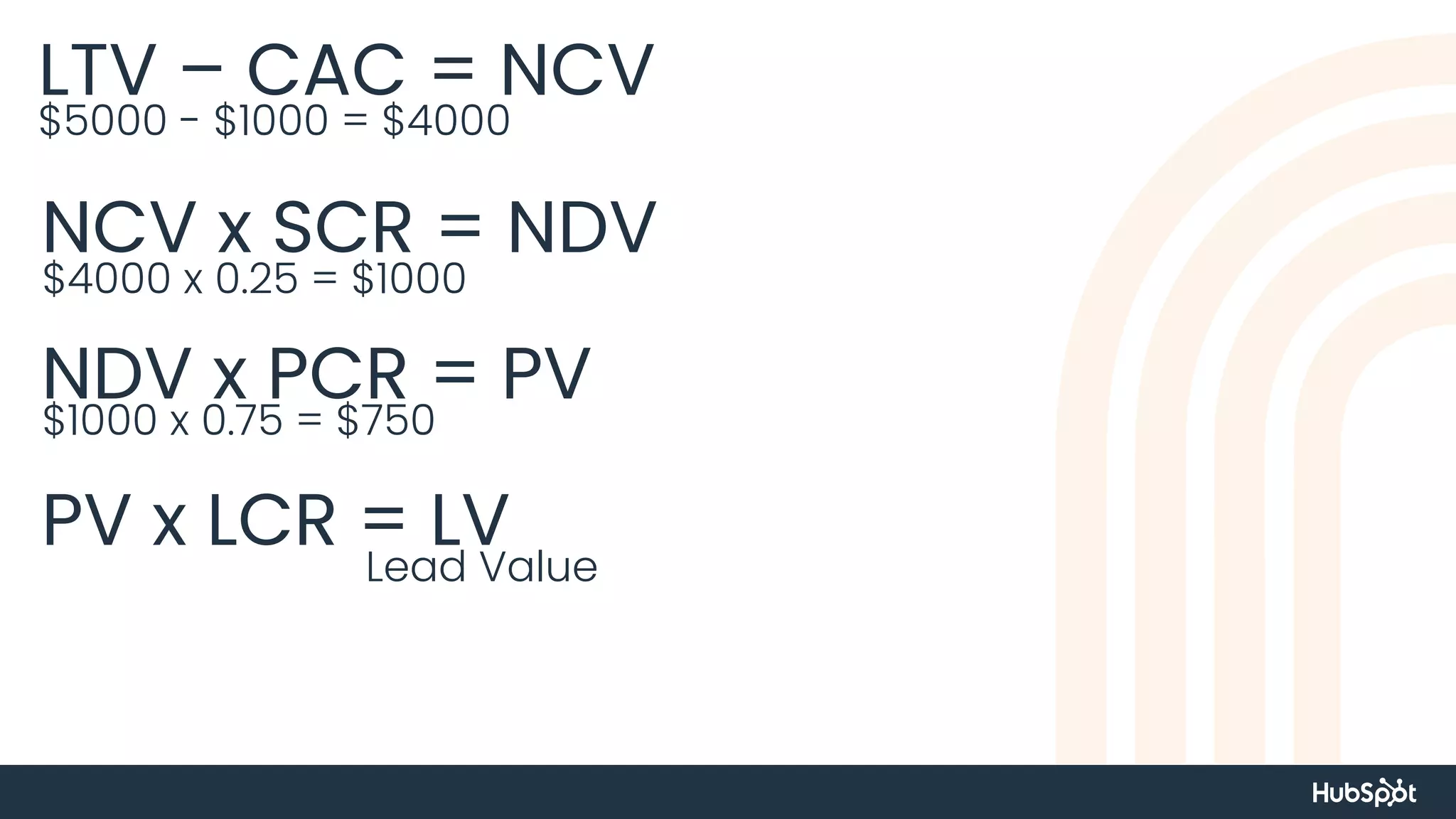 LTV – CAC = NCV
$5000 - $1000 = $4000
NCV x SCR = NDV
$4000 x 0.25 = $1000
NDV x PCR = PV
$1000 x 0.75 = $750
PV x LCR = LV
Lead Value
 