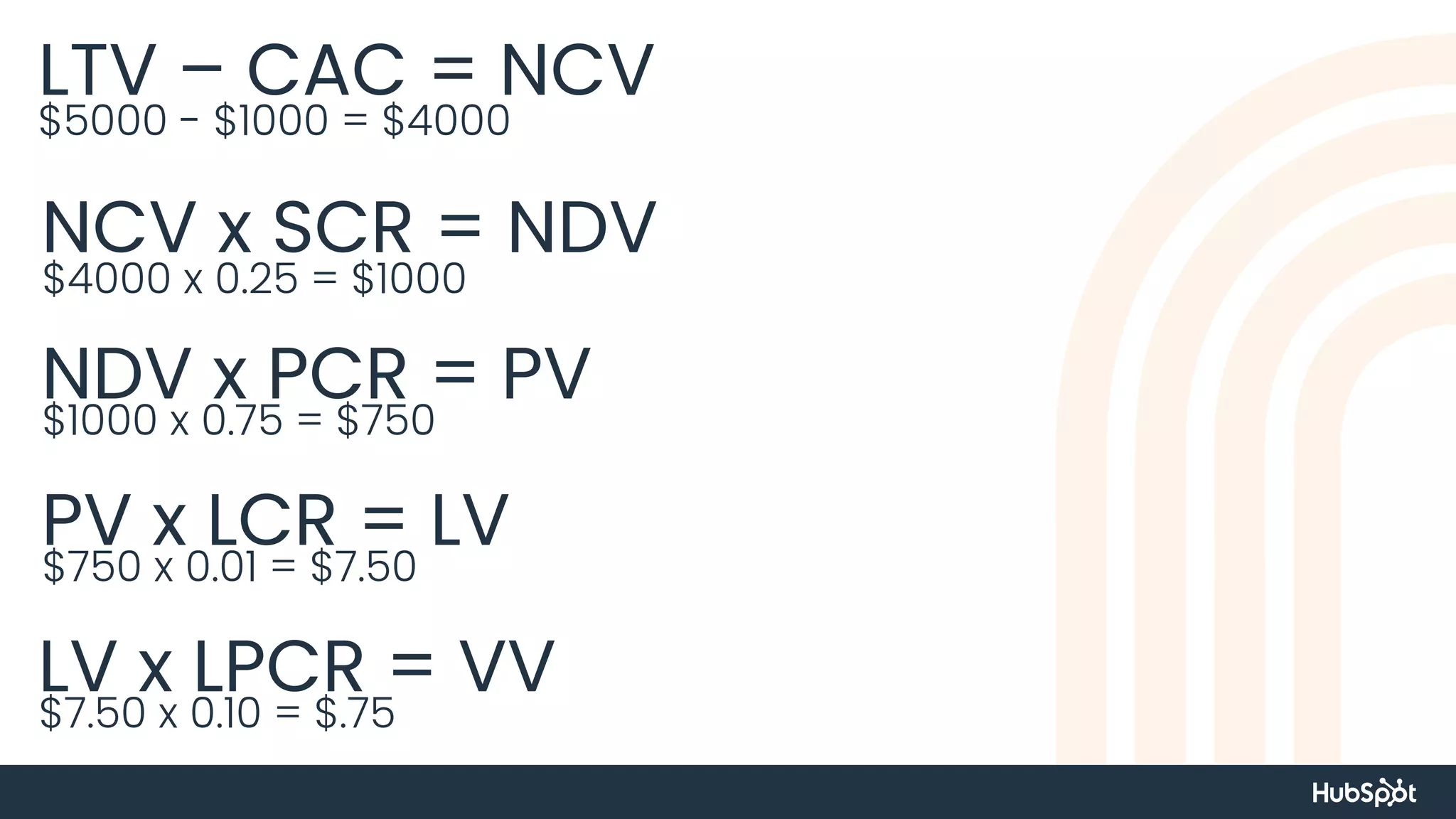 LTV – CAC = NCV
$5000 - $1000 = $4000
NCV x SCR = NDV
$4000 x 0.25 = $1000
NDV x PCR = PV
$1000 x 0.75 = $750
PV x LCR = LV
$750 x 0.01 = $7.50
LV x LPCR = VV
$7.50 x 0.10 = $.75
 