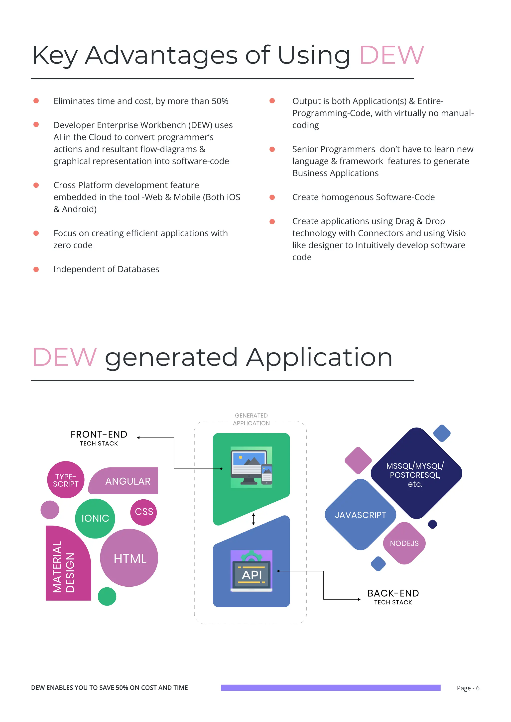Page - 6
Key Advantages of Using DEW
DEW generated Application
Eliminates time and cost, by more than 50%
Developer Enterprise Workbench (DEW) uses
AI in the Cloud to convert programmer’s
actions and resultant flow-diagrams &
graphical representation into software-code
Cross Platform development feature
embedded in the tool -Web & Mobile (Both iOS
& Android)
Focus on creating efficient applications with
zero code
Independent of Databases
Output is both Application(s) & Entire-
Programming-Code, with virtually no manual-
coding
Senior Programmers don’t have to learn new
language & framework features to generate
Business Applications
Create homogenous Software-Code
Create applications using Drag & Drop
technology with Connectors and using Visio
like designer to Intuitively develop software
code
DEW ENABLES YOU TO SAVE 50% ON COST AND TIME
 