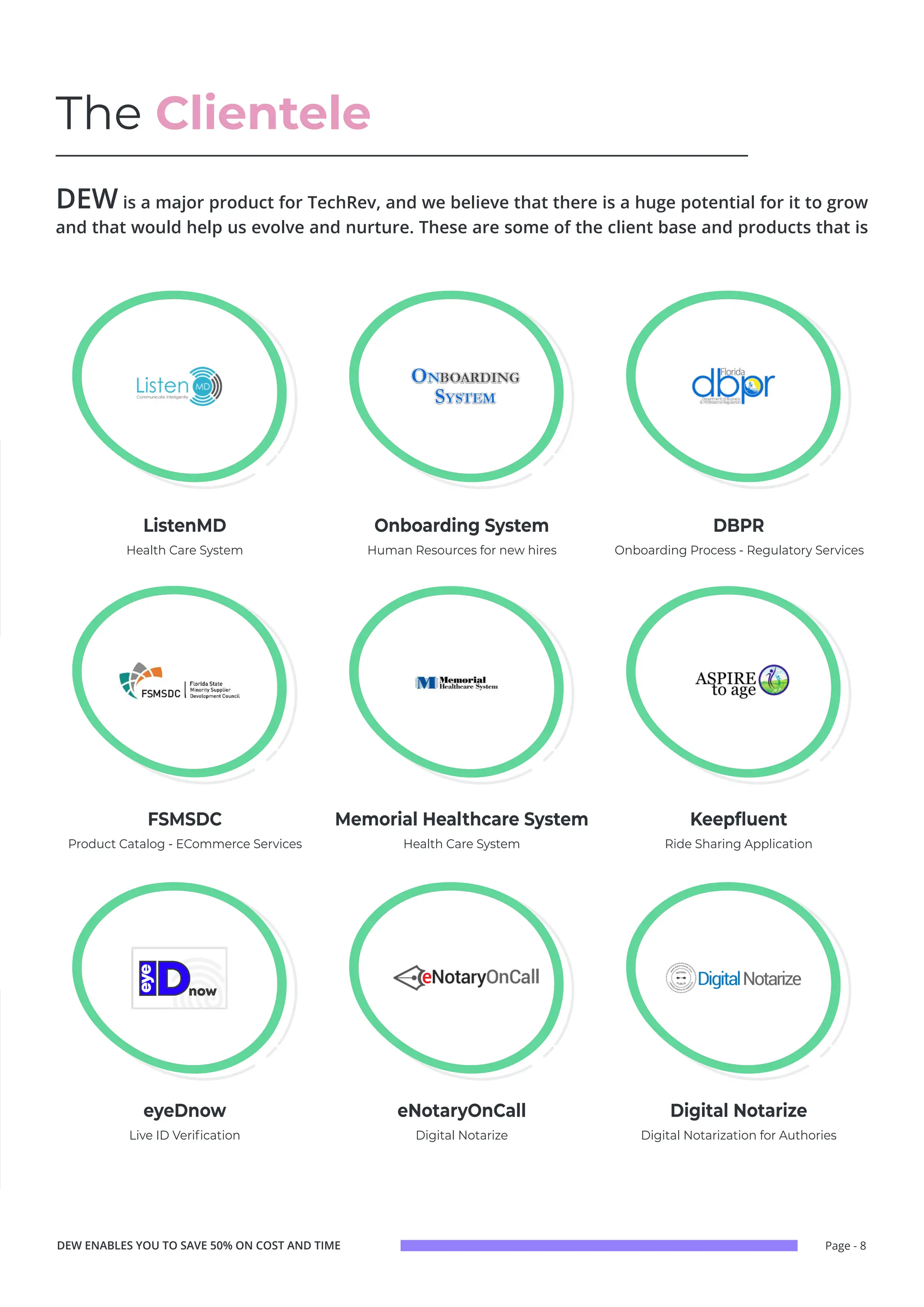 Page - 8
DEW is a major product for TechRev, and we believe that there is a huge potential for it to grow
and that would help us evolve and nurture. These are some of the client base and products that is
The Clientele
ListenMD
FSMSDC
eyeDnow
Onboarding System
Memorial Healthcare System
eNotaryOnCall
DBPR
Keepfluent
Digital Notarize
Health Care System
Product Catalog - ECommerce Services
Live ID Verification
Human Resources for new hires
Health Care System
Digital Notarize
Onboarding Process - Regulatory Services
Ride Sharing Application
Digital Notarization for Authories
DEW ENABLES YOU TO SAVE 50% ON COST AND TIME
 