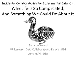Incidental	
  Collaboratories	
  For	
  Experimental	
  Data,	
  Or:	
  	
  
           Why	
  life	
  is	
  so	
  complicated	
  	
  
  (and	
  what	
  we	
  might	
  be	
  able	
  to	
  do	
  about	
  it)	
  




                            Anita	
  de	
  Waard	
  
        VP	
  Research	
  Data	
  Collabora?ons,	
  Elsevier	
  RDS	
  
                           Jericho,	
  VT,	
  USA	
  
 