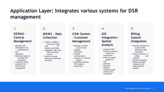 DEWA DSR INTEGRATION REPORT FOR EA (1).pptx