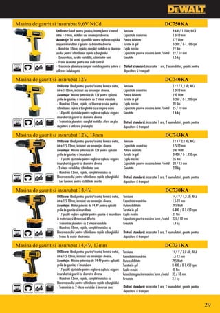 Masina de gaurit si insurubat 9,6V NiCd                                                                           DC750KA
                  Utilizare: Ideal pentru gaurire/montaj lemn si metal,         Tensiune                                 9.6 V / 1.3 Ah; NiCd
                  intre 1-10mm, instalari sau amenajari diverse.                Capacitate mandrina                      1.0-10 mm
                  Avantaje: 14 pozitii ajustabile pentru reglarea cuplului      Putere debitata                          175 Watt
                  asigura insurubari si gauriri cu diametre diverse             Turatie in gol                           0-300 / 0-1.100 rpm
                  • Mandrina 10mm, rapida, complet metalica cu blocarea         Cuplu maxim                              19 Nm
                  axului pentru schimbarea rapida a burghiului                  Capacitate gaurire maxima lemn /metal    22 / 10 mm
                  • Doua viteze, turatie variabila, schimbator sens             Greutate                                 1.5 kg
                  • Frana de motor pentru mai mult control
                  • Transmisie planetara complet metalica pentru putere si      Dotari standard: incarcator 1 ora, 2 acumulatori, geanta pentru
                  utilizare indelungata                                         depozitare si transport

Masina de gaurit si insurubat 12V                                                                                 DC740KA
                   Utilizare: Ideal pentru gaurire/montaj lemn si metal,        Tensiune                                 12 V / 1,3 Ah; NiCd
                   intre 1-10mm, instalari sau amenajari diverse.               Capacitate mandrina                      1.0-10 mm
                   Avantaje: Masina puternica de 12V pentru aplicatii           Putere debitata                          190 Watt
                   grele de gaurire, si insurubare cu 2 viteze variabile        Turatie in gol                           0-350 / 0-1.200 rpm
                   • Mandrina 10mm, rapida, cu blocarea axului pentru           Cuplu maxim                              20 Nm
                   schimbarea rapida a burghiului cu o singura mana             Capacitate gaurire maxima lemn /metal    25 / 10 mm
                   • 14 pozitii ajustabile pentru reglarea cuplului asigura     Greutate                                 1.6 kg
                   insurubari si gauriri cu diametre diverse
                   • Transmisie planetara complet metalica ofera un plus        Dotari standard: incarcator 1 ora, 2 acumulatori, geanta pentru
                   de putere si utilizare prelungita                            depozitare si transport

Masina de gaurit si insurubat 12V, 13mm                                                                           DC743KA
                   Utilizare: Ideal pentru gaurire/montaj lemn si metal,        Tensiune                                 12 V / 2.0 Ah; NiCd
                   intre 1.5-13mm, instalari sau amenajari diverse.             Capacitate mandrina                      1.5-13 mm
                   Avantaje: Masina puternica de 12V pentru aplicatii           Putere debitata                          240 Watt
                   grele de gaurire, si insurubare                              Turatie in gol                           0-400 / 0-1.450 rpm
                   • 17 pozitii ajustabile pentru reglarea cuplului asigura     Cuplu maxim                              35 Nm
                   insurubari si gauriri cu diametre diverse                    Capacitate gaurire maxima lemn /metal    28 / 13 mm
                   •2 viteze variabilae, schimbator sens                        Greutate                                 2.0 kg
                   • Mandrina 13mm, rapida, complet metalica cu
                   blocarea axului pentru schimbarea rapida a burghiului        Dotari standard: incarcator 1 ora, 2 acumulatori, geanta pentru
                   • Led luminos pentru vizibilitate marita                     depozitare si transport

Masina de gaurit si insurubat 14,4V                                                                               DC730KA
                   Utilizare: Ideal pentru gaurire/montaj lemn si metal,        Tensiune                                14,4 V / 1,3 Ah; NiCd
                   intre 1.5-10mm, instalari sau amenajari diverse.             Capacitate mandrina                     1.5-10 mm
                   Avantaje: Motor puternic de 14.4V pentru aplicatii           Putere debitata                         295 Watt
                   grele de gaurire si insurubare                               Turatie in gol                          0-400 / 0-1.450 rpm
                   • 17 pozitii reglare cuplului pentru gaurire si insurubare   Cuplu maxim                             35 Nm
                   in materiale si dimensiuni diferite                          Capacitate gaurire maxima lemn /metal   235 / 10 mm
                   • Transmisie planetara cu 2 viteze variabile                 Greutate                                1.9 kg
                   • Mandrina 10mm, rapida, complet metalica cu
                   blocarea axului pentru schimbarea rapida a burghiului        Dotari standard: incarcator 1 ora, 2 acumulatori, geanta pentru
                   • Frana de motor electronica                                 depozitare si transport

Masina de gaurit si insurubat 14,4V, 13mm                                                                         DC731KA
                   Utilizare: Ideal pentru gaurire/montaj lemn si metal,        Tensiune                                14,4 V / 2.0 Ah; NiCd
                   intre 1.5-13mm, instalari sau amenajari diverse.             Capacitate mandrina                     1.5-13 mm
                   Avantaje: Masina puternica de 14.4V pentru aplicatii         Putere debitata                         295 Watt
                   grele de gaurire, si insurubare                              Turatie in gol                          0-400 / 0-1.450 rpm
                   • 17 pozitii ajustabile pentru reglarea cuplului asigura     Cuplu maxim                             40 Nm
                   insurubari si gauriri cu diametre diverse                    Capacitate gaurire maxima lemn /metal   35 / 10 mm
                   • Mandrina 13mm, rapida, complet metalica cu                 Greutate                                2.1 kg
                   blocarea axului pentru schimbarea rapida a burghiului
                   • Transmisie cu 2 viteze variabile si inversor sens          Dotari standard: incarcator 1 ora, 2 acumulatori, geanta pentru
                                                                                depozitare si transport


                                                                                                                                                  29
 