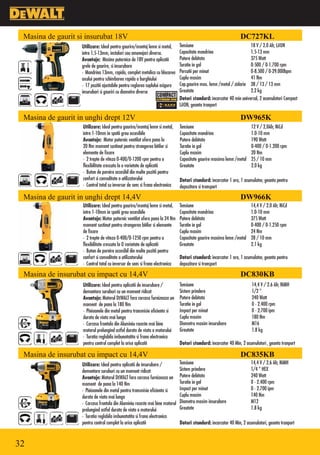 Masina de gaurit si insurubat 18V                                                                               DC727KL
                   Utilizare: Ideal pentru gaurire/montaj lemn si metal,      Tensiune                                18 V / 2.0 Ah; LiION
                   intre 1.5-13mm, instalari sau amenajari diverse.           Capacitate mandrina                     1.5-13 mm
                   Avantaje: Masina puternica de 18V pentru aplicatii         Putere debitata                         375 Watt
                   grele de gaurire, si insurubare                            Turatie in gol                          0-500 / 0-1.700 rpm
                   • Mandrina 13mm, rapida, complet metalica cu blocarea      Percutii per minut                      0-8.500 / 0-29.000bpm
                   axului pentru schimbarea rapida a burghiului               Cuplu maxim                             41 Nm
                   • 17 pozitii ajustabile pentru reglarea cuplului asigura   Cap.gaurire max. lemn /metal / zidarie 38 / 13 / 13 mm
                   insurubari si gauriri cu diametre diverse                  Greutate                                2.2 kg
                                                                              Dotari standard: incarcator 40 min universal, 2 acumulatori Compact
                                                                              LiION, geanta tranport

 Masina de gaurit in unghi drept 12V                                                                             DW965K
                   Utilizare: Ideal pentru gaurire/montaj lemn si metal,      Tensiune                                 12 V / 2,0Ah; NiCd
                   intre 1-10mm in spatii greu accesibile                     Capacitate mandrina                      1.0-10 mm
                   Avantaje: Motor puternic ventilat ofera pana la            Putere debitata                          190 Watt
                   20 Nm moment sustinut pentru strangerea bitilor si         Turatie in gol                           0-400 / 0-1.200 rpm
                   elemente de fixare                                         Cuplu maxim                              20 Nm
                   • 2 trepte de viteza 0-400/0-1200 rpm pentru o             Capacitate gaurire maxima lemn /metal    25 / 10 mm
                   flexibilitate crescuta la o varietate de aplicatii         Greutate                                 2.0 kg
                   • Buton de pornire accesibil din multe pozitii pentru
                   confort si comoditate a utilizatorului                     Dotari standard: incarcator 1 ora, 1 acumulator, geanta pentru
                   • Control total cu inversor de sens si frana electronica   depozitare si transport

 Masina de gaurit in unghi drept 14,4V                                                                           DW966K
                   Utilizare: Ideal pentru gaurire/montaj lemn si metal,      Tensiune                                 14,4 V / 2.0 Ah; NiCd
                   intre 1-10mm in spatii greu accesibile                     Capacitate mandrina                      1.0-10 mm
                   Avantaje: Motor puternic ventilat ofera pana la 24 Nm      Putere debitata                          375 Watt
                   moment sustinut pentru strangerea bitilor si elemente      Turatie in gol                           0-400 / 0-1.250 rpm
                   de fixare                                                  Cuplu maxim                              24 Nm
                   • 2 trepte de viteza 0-400/0-1250 rpm pentru a             Capacitate gaurire maxima lemn /metal    28 / 10 mm
                   flexibilitate crescuta la O varietate de aplicatii         Greutate                                 2.1 kg
                   • Buton de pornire accesibil din multe pozitii pentru
                   confort si comoditate a utilizatorului                     Dotari standard: incarcator 1 ora, 1 acumulator, geanta pentru
                   • Control total cu inversor de sens si frana electronica   depozitare si transport

 Masina de insurubat cu impact cu 14,4V                                                                          DC830KB
                   Utilizare: Ideal pentru aplicatii de insurubare /          Tensiune                                 14,4 V / 2.6 Ah; NiMH
                   demontare suruburi cu un moment ridicat                    Sistem prindere                          1/2 ”
                   Avantaje: Motorul DEWALT fara carcasa furnizeaza un        Putere debitata                          240 Watt
                   moment de pana la 180 Nm                                   Turatie in gol                           0 - 2.400 rpm
                   • Pinioanele din metal pentru transmisie eficienta si      Impact per minut                         0 - 2.700 ipm
                   durata de viata mai lunga                                  Cuplu maxim                              180 Nm
                   • Carcasa frontala din Aluminiu raceste mai bine           Diametru maxim insurubare                M16
                   motorul prelungind astfel durata de viata a motorului      Greutate                                 1.8 kg
                   • Turatia reglabila imbunatatita si frana electronica
                   pentru control complet la orice aplicatii                  Dotari standard: incarcator 40 Min, 2 acumulatori , geanta tranport

 Masina de insurubat cu impact cu 14,4V                                                                          DC835KB
                   Utilizare: Ideal pentru aplicatii de insurubare /          Tensiune                                 14,4 V / 2.6 Ah; NiMH
                   demontare suruburi cu un moment ridicat                    Sistem prindere                          1/4 ” HEX
                   Avantaje: Motorul DEWALT fara carcasa furnizeaza un        Putere debitata                          240 Watt
                   moment de pana la 140 Nm                                   Turatie in gol                           0 - 2.400 rpm
                   • Pinioanele din metal pentru transmisie eficienta si      Impact per minut                         0 - 2.700 ipm
                   durata de viata mai lunga                                  Cuplu maxim                              140 Nm
                   • Carcasa frontala din Aluminiu raceste mai bine motorul   Diametru maxim insurubare                M12
                   prelungind astfel durata de viata a motorului              Greutate                                 1.8 kg
                   • Turatia reglabila imbunatatita si frana electronica
                   pentru control complet la orice aplicatii                  Dotari standard: incarcator 40 Min, 2 acumulatori, geanta tranport



32
 