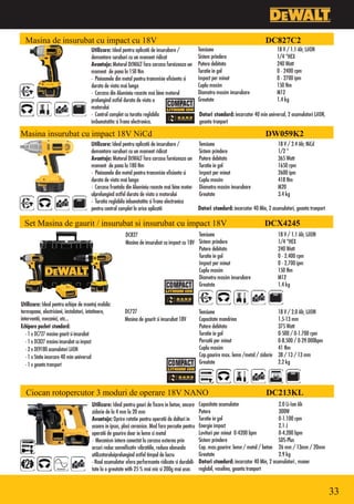 Masina de insurubat cu impact cu 18V                                                                                               DC827C2
                                      Utilizare: Ideal pentru aplicatii de insurubare /           Tensiune                                 18 V / 1.1 Ah; LiION
                                      demontare suruburi cu un moment ridicat                     Sistem prindere                          1/4 ”HEX
                                      Avantaje: Motorul DEWALT fara carcasa furnizeaza un         Putere debitata                          240 Watt
                                      moment de pana la 150 Nm                                    Turatie in gol                           0 - 2400 rpm
                                      • Pinioanele din metal pentru transmisie eficienta si       Impact per minut                         0 - 2700 ipm
                                      durata de viata mai lunga                                   Cuplu maxim                              150 Nm
                                      • Carcasa din Aluminiu raceste mai bine motorul             Diametru maxim insurubare                M12
                                      prelungind astfel durata de viata a                         Greutate                                 1.4 kg
                                      motorului
                                      • Control complet cu turatia reglabila                      Dotari standard: incarcator 40 min universal, 2 acumulatori LiION,
                                      imbunatatita si frana electronica.                          geanta tranport

Masina insurubat cu impact 18V NiCd                                                                                                  DW059K2
                                      Utilizare: Ideal pentru aplicatii de insurubare /           Tensiune                                 18 V / 2.4 Ah; NiCd
                                      demontare suruburi cu un moment ridicat                     Sistem prindere                          1/2 ”
                                      Avantaje: Motorul DEWALT fara carcasa furnizeaza un         Putere debitata                          365 Watt
                                      moment de pana la 180 Nm                                    Turatie in gol                           1650 rpm
                                      • Pinioanele din metal pentru transmisie eficienta si       Impact per minut                         2600 ipm
                                      durata de viata mai lunga                                   Cuplu maxim                              418 Nm
                                      • Carcasa frontala din Aluminiu raceste mai bine motor-     Diametru maxim insurubare                M20
                                      ulprelungind astfel durata de viata a motorului             Greutate                                 3.4 kg
                                      • Turatia reglabila inbunatatita si frana electronica
                                      pentru control complet la orice aplicatii                   Dotari standard: incarcator 40 Min, 2 acumulatori, geanta tranport

 Set Masina de gaurit / insurubat si insurubat cu impact 18V                                                                        DCX4245
                                                        DC827                                Tensiune                                      18 V / 1.1 Ah; LiION
                                                        Masina de insurubat cu impact cu 18V Sistem prindere                               1/4 ”HEX
                                                                                             Putere debitata                               240 Watt
                                                                                             Turatie in gol                                0 - 2.400 rpm
                                                                                             Impact per minut                              0 - 2.700 ipm
                                                                                             Cuplu maxim                                   150 Nm
                                                                                             Diametru maxim insurubare                     M12
                                                                                             Greutate                                      1.4 kg


Utilizare: Ideal pentru echipe de montaj mobile:
termopane, electricieni, instalatori, intetinere,       DC727                                     Tensiune                                 18 V / 2.0 Ah; LiION
interventii, mecanici, etc...                           Masina de gaurit si insurubat 18V         Capacitate mandrina                      1.5-13 mm
Echipare pachet standard:                                                                         Putere debitata                          375 Watt
   - 1 x DC727 masina gaurit si insurubat                                                         Turatie in gol                           0-500 / 0-1.700 rpm
   - 1 x DC827 masina insurubat cu impact                                                         Percutii per minut                       0-8.500 / 0-29.000bpm
   - 2 x DE9180 acumulatori LiION                                                                 Cuplu maxim                              41 Nm
   - 1 x Statie incarcare 40 min universal                                                        Cap.gaurire max. lemn /metal / zidarie   38 / 13 / 13 mm
   - 1 x geanta transport                                                                         Greutate                                 2.2 kg




  Ciocan rotopercutor 3 moduri de operare 18V NANO                                                                                   DC213KL
                                      Utilizare: Ideal pentru gauri de fixare in beton, ancore    Capacitate acumulator                    2.0 Li-Ion Ah
                                      zidarie de la 4 mm la 20 mm                                 Putere                                   300W
                                      Avantaje: Oprire rotatie pentru operatii de dalturi in      Turatie in gol                           0-1.100 rpm
                                      usoare in ipsos, placi ceramice. Mod fara percutie pentru   Energie impact                           2.1 J
                                      operatii de gaurire doar in lemn si metal                   Lovituri per minut 0-4200 bpm            0-4.200 bpm
                                      • Mecanism intern conectat la carcasa externa prin          Sistem prindere                          SDS-Plus
                                      arcuri reduc semnificativ vibratiile, reduce oboseala       Cap. max.gaurire: lemn / metal / beton 26 mm / 13mm / 20mm
                                      utilizatoruluiprelungind astfel timpul de lucru             Greutate                                 2.9 kg
                                      •Noul acumulator ofera performante ridicate si durabili-    Dotari standard: incarcator 40 Min, 2 acumulatori , maner
                                      tate la o greutate with 25 % mai mic si 200g mai usor.      reglabil, vaselina, geanta tranport



                                                                                                                                                                       33
 