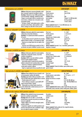 Telemetru cu LASER                                                                                                   DW030P
                   Utilizare: Ideal pentru masurarea distantelor, calcul         Clasa Laser                               Class 2
                   deviz, masuratori montaj cel mai utilizat in interior.        Precizie masurare                         3mm @ 30m
                   Avantaje: Telemetrul cu Laser (LDM) construit pentru          Numar de raze                             1
                   a preveni loviturile accidentale, caderile din santier        Vizibilitate interior                     30m
                  • Acopera o raza de pana la 30m cu o precizie nu mai           Sursa tensiune                            2 baterii 1.5v LR03 (tip-AAA)
                   mare de 3mm, cu butoane mari, mari pentru a evita             Greutate                                  0,15 kg cu baterii
                   masuratorile eronate                                          Lungime x Inaltime                        115mm x 26mm
                  • “Un buton, o functie” setati unitatea pentru a realiza
                   masuratori metrice liniare, calcul suprafete si volum.        Dotari standard: baterii 2 x 1.5v dc LR03 (AAA-size) , Toc
                   Pentru a adauga sau scade citiri in metri sau Inch.           orizontal de curea, snur de mana

Fir Cu “plumb“ LASER                                                                                                 DW082K
                   Utilizare: Ideal pentru aplicatii de montaj tamplarie,        Clasa Laser                             2, <1mW.
                   echipamente, trasare linii verticale,etc...                   Precizie masurare                       +/- 0.2 mm/m
                   Avantaje: Fir cu plumb auto-nivelant cu precizie de           Auto-nivelare                           +/- 4 º
                   0.2 mm/m                                                      Numar de raze / directia razelor        2 /sus, jos
                   • Se auto-niveleaza pana la 4 grade fata de orizontala,       Vizibilitate interior                   pana la 15 m
                   alinierea firului in secunde - nu are butoane de reglaj       Sursa tensiune                          6V - 4x AA
                   • Operarea cu un singur buton este mai rapida si usor         Conectare trepied                       1/4”
                   de folosit                                                    Greutate                                0.46 kg
                   • Focusarea razei LASER pastreaza punctul mic chiar si        Dotari standard: incarcator 1 ora, 1 acumulator, geanta pentru
                   pe disctante mari pentru vizibilitate si precizie crescuta    depozitare si transport

Nivela LASER in cruce                                                                                                DW087K
                   Utilizare: Ideal pentru aplicatii de montaj tamplarie,        Clasa Laser                               2, <1mW
                   echipamente, montaj placi ceramice, trasare linii             Precizie masurare                         +/-0.3 mm/m
                   verticale si orizontala,etc...                                Numar de raze / directia razelor          2 / vertical,nivel
                   Avantaje: LASER in cruce auto-nivelant cu precizie            Vizibilitate interior                     15 m
                   0.3mm/m pentru aplicatii de nivelare                          Auto-nivelare                             +/-4°
                   • Auto-nivelare pana la 4 grade fata de orizontala cu         Sursa tensiune                            4.5V - 3x AA
                   indicator automat de nivel, marcheaza linia in seconde        Conectare trepied                         1/4”
                   • Operarea cu 2 butoane si indicatorul de baterie             Greutate                                  0.46 kg
                   scazuta pentru usurinta in utilizare                          Dotari standard: 3 baterii AA alcaline, suport prindere perete,
                   • Suport cu magnet pentru fixare pe suprafete de metal        geanta transport

Set nivela LASER cap rotativ                                                                                         DW079PKH
                   Utilizare: Pentru aplicatii de trasare orizontal si verti-    Clasa Laser                               3R, <5mW
                   cal terasamanente, canalizari alte aplicatii...               Precizie masurare ; auto-nivelare         +/- 0.1 mm/m ;		+/- 5º
                   Avantaje: Auto-nivelare totala pe orizontala si verti-        Vizibilitate interior                     30 m
                   cala cap LASER rotativ pentru aplicatii interne si exterior   Distanta max.de lucru cu receptor         300 m
                   • Precizie nivelare de 0.1 mm/m                               Turatii                                   0, 10, 50, 200, 600 rpm
                   • Prisma realizeaza o impartire a razei LASER la 90º          Sursa alimentare                          9.6V - 18V, NiCd/NiMH/Li-ion
                   pentru marcarea firului cu “plumb”                            Conectare trepied                         5/8”
                   • Telecomanda are un buton functie manual care                Greutate                                  2.0 kg
                   permite utilizatorului sa incline laserul pe axa X si Y       Dotari standard:LASER, detector, stadie, trepied telescopic, baza grad.,
                   dupa cum este nevoie.                                         telecomanda, acumu, incarcator, cartela, montaj perete, ochelari, geanta

Set nivela optica 26X pentru santier                                                                                 DW096PK
                   Utilizare: Pentru aplicatii de trasare terasamanente,         Tip nivelare                              Auto
                   topometrie, canalizari sau alte aplicatii.                    Coeficient marire                         26x
                   Avantaje: Marire 26 x la 100 m+ o raza de 360°                Precizie                                  2 mm
                   orizontal pentru masuratori de precizie pe orizontala sau     Raza                                      100 m
                   masurarea unghiurilor                                         Rata stadie                               1:100
                   •Reglare viabila cu faza finala de autoreglare pentru         Tip rotire orizontala                     mod contiinu
                   usurinta in utilizare                                         Greutate                                  1.72 kg
                   •Compensator magnetic care mentine garantarea unei
                   precizii pe toata durata de viata a produsului si reglaj      Dotari standard: Stadie gradata de 2.4m, trepied de aluminiu,
                   usor cu un optim de acoperire si precizie                     fir cu plumb, geanta transport



                                                                                                                                                       37
 