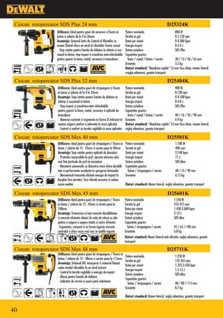 Ciocan rotopercutor SDS Plus 24 mm                                                                                 D25324K
                  Utilizare: Ideal pentru gauri de ancorare si fixare in         Putere nominala                       800 W
                  beton si zidarie de la 4 la 26mm                               Turatie in gol                        0-1.150 rpm
                  Avantaje: Sistemul Activ de Control al Vibratilor cu           Batai per minut                       0-4.300 bpm
                  maner flotant ofera un nivel al vibratiilor foarte scazut      Energie impact                        0-3.4 J
                  • Stop rotatie pentru functia de daltuire in zidarie si oca-   Sistem prindere                       SDS-Plus
                  zional in beton, stop impact si mandrina interschimbabila      Capacitate gaurire
                  pentru gauriri in lemn, metal, ceramica si insurubare.           lemn / metal / beton / carota       30 / 13 / 26 / 65 mm
                                                                                 Greutate                              3.5 kg
                                                                                 Dotari standard: “Mandrina rapida” 13 mm fara cheie, maner lateral,
                                                                                 vreglaj adancime, geanta transport

 Ciocan rotopercutor SDS Plus 32 mm                                                                                 D25404K
                  Utilizare: Ideal pentru gauri de strapungere si fixare         Putere nominala                       900 W
                  in beton si zidarie de la 4 la 32mm                            Turatie in gol                        0-730 rpm
                  Avantaje: Stop rotatie pentru functia de daltuire in           Batai per minut                       0-4.100 bpm
                  zidarie si ocazional in beton                                  Energie impact                        0-4.8 J
                  • Stop impact si mandrina inter-schimbabila                    Sistem prindere                       SDS-Plus
                  pentru gauriri in lemn, metal, ceramica si aplicatii de        Capacitate gaurire
                  insurubare                                                       lemn / metal / beton / carota       40 / 16 / 32 / 90 mm
                  • Manerul rezistent si ergonomic in forma D imbracat in        Greutate                              4.9 kg
                  cauciuc asigura confort si aderenta in orice aplicatie         Dotari standard: “Mandrina rapida” 13 mm fara cheie, maner lateral,
                  • Control si confort cu turatie reglabila in orice aplicatie   reglaj adancime, geanta transport

 Ciocan rotopercutor SDS Max 40 mm                                                                                  D25501K
                  Utilizare: Ideal pentru gauri de strapungere / fixare in       Putere nominala                           1.100 W
                  beton / zidarie de 12 - 45mm si carota pana la 90mm            Turatie in gol                            400 rpm
                  Avantaje: Stop rotatie pentru aplicatii de demolari            Batai per minut                           2.740 bpm
                  • Protectie remarcabila la praf, opreste intrarea celor        Energie impact                            11 J
                  mai fine particule de praf in mecanism                         Sistem prindere                           SDS-Max
                  • Mecanism pneumatic cu diametru mare ofera durabili-          Capacitate gaurire
                  tate si performante excelente in spargerea betonului             beton / strapungere / carota            40 / 55 / 90 mm
                  • Mecanismul transmite eficient energia de impact la           Greutate                                  6.15 kg
                  burghiu fara pierderi, fara vibratii excesive si reduce
                  uzura uneltei                                                  Dotari standard: Maner lateral, reglaj adancime, geanta transport

 Ciocan rotopercutor SDS Max 45 mm                                                                                  D25601K
                  Utilizare: Ideal pentru gauri de strapungere / fixare          Putere nominala                         1.250 W
                  in beton / zidarie de 12 - 45mm si carota pana la              Turatie in gol                          210-415 rpm
                  100mm                                                          Batai per minut                         1.430-2.840 bpm
                  Avantaje: Transmisia cu lant mareste durabilitatea             Energie impact                          2-12 J
                  si mareste eficienta alaturi de cutia de viteze cu ulei        Sistem prindere                         SDS-Max
                  pentru a asigura o ungere totala si racire eficienta           Capacitate gaurire
                  •Ergonomic, compact si cu forma ingusta mareste                  beton / strapungere / carota          45 / 65 / 100 mm
                  controlul si ofera acces mai usor in spatile inguste           Greutate                                6.8 kg
                  •Sistemul AVC si manerul flotant reduc vibratiile              Dotari standard: Maner lateral anti-vibratie, reglaj adancime, geanta
                                                                                 transport

 Ciocan rotopercutor SDS Max 48 mm                                                                                  D25711K
                   Utilizare: Ideal pentru gauri de strapungere / fixare in
                                                                                 Putere nominala                          1.250 W
                   beton / zidarie de 12 - 48mm si carota pana la 115mm
                                                                                 Turatie in gol                           132-265 rpm
                   Avantaje: Sistemul AVC incorporat si manerul flotant
                                                                                 Batai per minut                          1.225-2.450 bpm
                   reduc nivelul vibratiilor la un nivel extrem
                                                                                 Energie impact                           1,5-13 J
                   • Control la turatia reglabile si energia de impact
                                                                                 Sistem prindere                          SDS-Max
                   • Blocaj pentru functia de daltuire
                                                                                 Capacitate gaurire
                   • Indicator de service si uzura perii colectoare
                                                                                   beton / strapungere / carota           48 / 80 / 115 mm
                                                                                 Greutate                                 8.7 kg

                                                                                 Dotari standard: Maner lateral, reglaj adancime, geanta transport


40
 