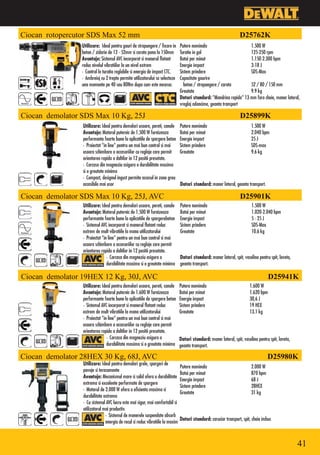 Ciocan rotopercutor SDS Max 52 mm                                                                                        D25762K
                 Utilizare: Ideal pentru gauri de strapungere / fixare in            Putere nominala                       1.500 W
                 beton / zidarie de 12 - 52mm si carota pana la 150mm                Turatie in gol                        125-250 rpm
                 Avantaje: Sistemul AVC incorporat si manerul flotant                Batai per minut                       1.150-2.300 bpm
                 reduc nivelul vibratiilor la un nivel extrem                        Energie impact                        3-18 J
                 • Control la turatia reglabile si energia de impact CTC.            Sistem prindere                       SDS-Max
                 • Ambreiaj cu 2 trepte permite utilizatorului sa selecteze          Capacitate gaurire
                 una momente pe 40 sau 80Nm dupa cum este necesar.                     beton / strapungere / carota        52 / 80 / 150 mm
                                                                                     Greutate                              9.9 kg
                                                                                     Dotari standard: “Mandrina rapida” 13 mm fara cheie, maner lateral,
                                                                                     vreglaj adancime, geanta transport

Ciocan demolator SDS Max 10 Kg, 25J                                                                                      D25899K
                 Utilizare: Ideal pentru demolari usoare, pereti, canale             Putere nominala                            1.500 W
                 Avantaje: Motorul puternic de 1.500 W furnizeaza                    Batai per minut                            2.040 bpm
                 performante foarte bune la aplicatiile de spargere beton            Energie impact                             25 J
                 • Proiectat “in line” pentru un mai bun control si mai              Sistem prindere                            SDS-max
                 usoara schimbare a accesoriilor cu reglaje care permit              Greutate                                   9.6 kg
                 orientarea rapida a daltilor in 12 positii presetate.
                 • Carcasa din magneziu asigura o durabilitate maxima
                 si o greutate minima
                 • Compact, designul ingust permite accesul in zone greu
                 accesibile mai usor                                                 Dotari standard: maner lateral, geanta transport.

Ciocan demolator SDS Max 10 Kg, 25J, AVC                                                                                 D25901K
                 Utilizare: Ideal pentru demolari usoare, pereti, canale             Putere nominala                            1.500 W
                 Avantaje: Motorul puternic de 1.500 W furnizeaza                    Batai per minut                            1.020-2.040 bpm
                 performante foarte bune la aplicatiile de spargerebeton             Energie impact                             5 - 25 J
                 • Sistemul AVC incorporat si manerul flotant reduc                  Sistem prindere                            SDS-Max
                 extrem de mult vibratiile la mana utilizatorului                    Greutate                                   10.6 kg
                 • Proiectat “in line” pentru un mai bun control si mai
                 usoara schimbare a accesoriilor cu reglaje care permit
                 orientarea rapida a daltilor in 12 positii presetate.
                 																					• Carcasa din magneziu asigura o               Dotari standard: maner lateral, spit, vaselina pentru spit, laveta,
                                      durabilitate maxima si o greutate minima       geanta transport.

Ciocan demolator 19HEX 12 Kg, 30J, AVC                                                                                                     D25941K
                 Utilizare: Ideal pentru demolari usoare, pereti, canale             Putere nominala                           1.600 W
                 Avantaje: Motorul puternic de 1.600 W furnizeaza                    Batai per minut                           1.620 bpm
                 performante foarte bune la aplicatiile de spargere beton            Energie impact                            30,6 J
                 • Sistemul AVC incorporat si manerul flotant reduc                  Sistem prindere                           19 HEX
                 extrem de mult vibratiile la mana utilizatorului                    Greutate                                  13.1 kg
                 • Proiectat “in line” pentru un mai bun control si mai
                 usoara schimbare a accesoriilor cu reglaje care permit
                 orientarea rapida a daltilor in 12 positii presetate.
                 																					• Carcasa din magneziu asigura o               Dotari standard: maner lateral, spit, vaselina pentru spit, laveta,
                                      durabilitate maxima si o greutate minima       geanta transport.

Ciocan demolator 28HEX 30 Kg, 68J, AVC                                                                                                    D25980K
                 Utilizare: Ideal pentru demolari grele, spargeri de
                                                                                     Putere nominala                            2.000 W
                 pavaje si terasamente
                                                                                     Batai per minut                            870 bpm
                 Avantaje: Mecanismul mare si solid ofera o durabilitate
                                                                                     Energie impact                             68 J
                 extrema si excelente performate de spargere
                                                                                     Sistem prindere                            28HEX
                 • Motorul de 2.000 W ofera o eficienta maxima si
                                                                                     Greutate                                   31 kg
                 durabilitate extrema
                 • Cu sistemul AVC lucru este mai sigur, mai comfortabil si
                 utilizatorul mai productiv.
                 																				• Sistemul de manerele suspendate absorb
                                                                                     Dotari standard: carucior transport, spit, cheie imbus
                                     energia de recul si reduc vibratiile la maxim



                                                                                                                                                           41
 