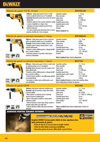 Masina de gaurit 710 W; 10 mm                                                                                           DWD112S
                     Utilizare: Ideala pentru gauriri in lemn si metal              Capacitate mandrina                       1 - 10 mm
                     moale sau aplicatii continue cum ar fi asamblarile             Putere nominala                           701W
                     Avantaje: Manerul de cauciuc ofera maxim de comfort            Cuplu maxim                               10,9 Nm
                     utilizatorului                                                 Turatie in gol                            0 - 2.500 rpm
                     •Mandrina rapida de 10mm permite schimbarea rapida             Capacitate gaurire lemn                   25 mm
                     si usoara a burghiului cu o singura mana                       Capacitate gaurire metal                  10 mm
                     •Agatatoare de centura integrata permite fixarea               Sistem prindere                           1/2” x 20 U.N.F.
                     masinii la indemana                                            Greutate                                  1.8 kg
                     •Un raport excelent putere dimensiune ofera o masina
                                                                                    Dotari standard: Fara
                     puternica, durabila intr-o forma compacta

 Masina de gaurit cu percutie mecanica 1 viteza                                                                          DWD024S
                    Utilizare: Ideala pentru gauriri in lemn si metal sau           Capacitate mandrina                        1.5 - 13 mm
                    zidarie sau aplicatii continue cum ar fi asamblarile            Putere nominala                            650W
                    Avantaje: Control al vitezei variabile si inversor sens         Cuplu maxim                                8,6 Nm
                    •Greutate scazuta si design compact pentru a creste             Turatie in gol                             0 - 2.800 rpm
                    confortul utilizatorului                                        Capacitate gaurire lemn                    25 mm
                    •Proiectat cu sistem antiblocaj pentru a adauga durabili-       Capacitate gaurire metal / zidarie         13 / 16 mm
                    tate si usurinta in utilizare                                   Sistem prindere                            1/2” x 20 U.N.F.
                    •Constructie compacta si cu greutate redusa pentru              Greutate                                   1.82 kg
                    manevrare imbunatatita
                                                                                    Dotari standard: Maner lateral multipozitional

 Masina de gaurit cu percutie mecanica 1 viteza                                                                          D21716
                    Utilizare: Ideala pentru gauriri in lemn si metal moale         Capacitate mandrina                          1.5 - 13 mm
                    sau aplicatii continue cum ar fi asamblarile                    Putere nominala                              650W
                    Avantaje: Masina de gaurit cu percutie cu putere mare           Cuplu maxim                                  8,6 Nm
                    pentru aplicatii grele                                          Turatie in gol                               0 - 2.800 rpm
                    •Proiectat cu sistem antiblocaj pentru a adauga durabili-       Capacitate gaurire lemn                      25 mm
                    tate si usurinta in utilizare                                   Capacitate gaurire metal / zidarie           13 / 16 mm
                    •Control al vitezei variabile si reversibile pentru aplicatii   Sistem prindere                              1/2” x 20 U.N.F.
                    in materiale diferite                                           Greutate                                     1.82 kg
                    •Intrerupator cu izolare contra prafului pentru o mai           Dotari standard: Mandrina cu cheie, cheie mandrina, Maner
                    mare durabilitate                                               lateral multipozitional, limitator de adancime

 Masina de gaurit 850W                                                                                                   D21441
                    Utilizare: Ideal pentru prelucrarea metalelor grele             Capacitate mandrina                       1.5 - 13 mm
                    Avantaje: Cutie de transmisie cu doua viteze pentru             Putere nominala                           770W
                    cresterea cuplului                                              Cuplu maxim                               40 / 20 Nm
                    •Motor puternic cu rezistenta mare la scurtcircuit              Turatie in gol                            0 - 1.100 / 0 - 2.700 rpm
                    previne avarierea in aplicatii grele                            Capacitate gaurire lemn                   35 mm
                    •Maner si intrerupator acoperite cu cauciuc pentru              Capacitate gaurire metal                  13 mm
                    aderenta si confort                                             Sistem prindere                           1/2” x 20 U.N.F.
                    •Cutie de transmisie cu doua viteze, design compact si          Greutate                                  2.2 kg
                    greutate redusa pentru mai multa forta
                    •Cablu de alimentare dublu izolat pentru prevenirea             Dotari standard: Maner lateral multipozitional, Limitator de
                    distrugerii                                                     adancime
 BURGHIE PENTRU ZIDARIE EXTREME



                                Burghiele DEWALT Extreme pentru zidarie de clasa superioara ofera
                                inalte performante de gaurire:
                                  • Durata de viata de 2x mai mare decat un burghiu standard
                                  • Carburi de inalta calitate maximizeaza durabilitatea
                                  • Ideal pentur gaurirea de ancore, dibluri plastic si gauri de fixare



46
 