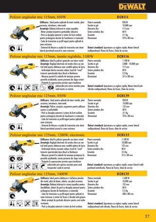 Polizor unghiular mic 115mm, 850W                                                                                    D28111
                  Utilizare: Ideal pentru aplicatii de taieri metale, placi     Putere nominala                             850 W
                  ceramice, intretinere, interventii.                           Turatie in gol                              10.000 rpm
                  Avantaje: Bobinaj imbracat in rasina expodica                 Diametru disc                               115 mm
                  •Motor protejat impotriva particulelor abrazive               Sistem prindere disc                        M14
                  •Perii cu decuplaj automat si sistem de brat oscilant		       Greutate                                    2.1 Kg
                  pentru prelungirea duratei de functionare a motorului         Dimensiuni                                  270 x 80 mm
                  •Cutie de transmisie cu profil ingust pentru aplicatii in
                  zone restranse
                  •Sistemul de blocare a axului de transmisie este situat       Dotari standard: Aparatoare cu reglare rapida, Maner lateral
                  lateral permitand accesul in zone restranse                   multipozitional, Flanse de fixare, Cheie de service

Polizor unghiular mic 115mm, turatie reglabila, 1100W                                                                D28116
                   Utilizare: Ideal la polizari generale sau taiere metal       Putere nominala                             1.100 W
                   Avantaje: Reglajul electronic de turatie ofera un con-       Turatie in gol                              2.800 - 10.000 rpm
                   trol total pentru obtinerea unor conditii optime de lucru    Diametru disc                               115 mm
                   •Ambreiajul electro-mecanic reduce riscul de “recul”		       Sistem prindere disc                        M14
                   transmis operatorului daca discul se blocheaza               Greutate                                    2.3 Kg
                   •Blocarea pornirii la caderile de tensiune previne           Dimensiuni                                  315 x 80 mm
                   pornirile accidentale, acesta porneste dor dupa restart
                   •Protectia la suprasarcina previne supra-incalzirea		
                                       polizorului prin orirea acestuia pana    Dotari standard: Aparatoare cu reglare rapida, Maner lateral anti-
                                       cand acesta se raceste.                  vibratie multipozitional, Flanse de fixare, Cheie de service

Polizor unghiular mic 125mm, 850W                                                                                    D28139
                   Utilizare: Ideal pentru aplicatii de taieri metale, placi    Putere nominala                             850 W
                   ceramice, intretinere, interventii.                          Turatie in gol                              10.000 rpm
                   Avantaje: Polizor compact, ergonomic pentru utilizare        Diametru disc                               125 mm
                   usoara si confortabila                                       Sistem prindere disc                        M14
                   •Perii cu decuplaj automat si sistem de brat oscilant		      Greutate                                    2.1 Kg
                   pentru prelungirea duratei de functionare a motorului        Dimensiuni                                  270 x 80 mm
                   •Cutie de transmisie cu profil ingust pentru aplicatii in
                   zone restranse
                   •Sistemul de blocare a axului de transmisie este situat      Dotari standard: Aparatoare cu reglare rapida, maner lateral
                   lateral permitand accesul in zone restranse                  multipozitional, flanse de fixare, cheie de service

Polizor unghiular mic 125mm, 1200W, electronic                                                                       D28133
                   Utilizare: Ideal la polizari generale sau taiere metal       Putere nominala                            1.100 W
                   Avantaje: Reglajul electronic de turatie ofera un con-       Turatie in gol                             10.000 rpm
                   trol total pentru obtinerea unor conditii optime de lucru    Diametru disc                              125 mm
                   •Ambreiajul electro-mecanic reduce riscul de “recul”		       Sistem prindere disc                       M14
                   transmis operatorului daca discul se blocheaza               Greutate                                   2.3 Kg
                   •Blocarea pornirii la caderile de tensiune protejeaza la     Dimensiuni                                 315 x 80 mm
                   pornirile accidentale, acesta porneste dor dupa restart
                   •Protectia la suprasarcina previne supra-incalzirea		
                             polizorului prin oprirea acestuia pana cand        Dotari standard: aparatoare cu reglare rapida, maner lateral multi-
                             temperatur scade la normal.                        pozitional antivibratie, flansa de fixare, cheie de service

Polizor unghiular mic 125mm, 1400W                                                                                   D28135
                   Utilizare: Ideal pentru debitarea si slefuirea pieselor      Putere nominala                             1.400 W
                   din metal, placi de beton, zidarie, sau placi ceramice       Turatie in gol                              10.000 rpm
                   Avantaje: Bobinaj imbracat in rasina expodica pentru         Diametru disc                               125 mm
                   durabilitate, alaturi de perii cu decuplaj automat pentru    Sistem prindere disc                        M14
                   prelungirea duratei de functionare a motorului               Greutate                                    2.5 Kg
                   •Cutie de transmisie cu profil ingust pentru aplicatii in    Dimensiuni                                  300 x 80 mm
                   zone restranse si sistem de fixare a discului anti-gripare
                   •Motor protejat de particule abrazive pentru mai multa
                   rezistenta                                                   Dotari standard: Aparatoare cu reglare rapida, maner lateral
                   •Perii cu decuplaj automat si sistem de brat oscilant.       multipozitional anti-vibratie, flanse de fixare, cheie de service


                                                                                                                                                      57
 