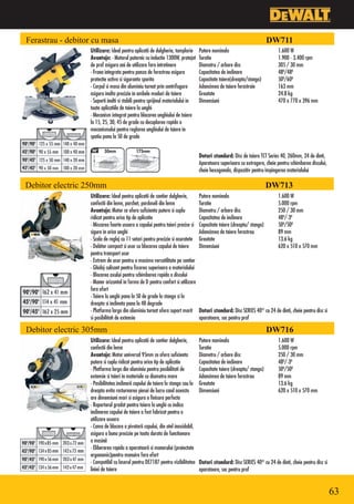 Ferastrau - debitor cu masa                                                                                            DW711
                  Utilizare: Ideal pentru aplicatii de dulgherie, tamplarie      Putere nominala                           1.600 W
                  Avantaje: •Motorul puternic cu inductie 1300W, protejat        Turatie                                   1.900 - 3.400 rpm
                  de praf asigura ani de utilizare fara intretinere              Diametru / arbore disc                    305 / 30 mm
                  •Frana integrata pentru panza de ferastrau asigura             Capacitatea de inclinare                  480/480
                  protectie activa si siguranta sporita                          Capacitate taiere(dreapta/stanga)         500/600
                  •Corpul si masa din aluminiu turnat prin centrifugare          Adancimea de taiere ferastraie            163 mm
                  asigura inalta precizie in ambele moduri de taiere             Greutate                                  24.8 kg
                  •Suporti inalti si stabili pentru sprijinul materialului in    Dimensiuni                                470 x 770 x 396 mm
                  toate aplicatiile de taiere la unghi
                  •Mecanism integrat pentru blocarea unghiului de taiere
                  la 15, 25, 30, 45 de grade cu decuplarea rapida a
                  mecanismului pentru reglarea unghiului de taiere in
                  spatiu pana la 50 de grade


                                                                                 Dotari standard: Disc de taiere TCT Series 40, 260mm, 24 de dinti,
                                                                                 Aparatoare superioara cu extragere, cheie pentru schimbarea discului,
                                                                                 cheie hexagonala, dispozitiv pentru impingerea materialului

Debitor electric 250mm                                                                                                 DW713
                  Utilizare: Ideal pentru aplicatii de santier dulgherie,        Putere nominala                           1.600 W
                  confectii din lemn, parchet, pardoseli din lemn                Turatie                                   5.000 rpm
                  Avantaje: Motor ce ofera suficienta putere si cuplu            Diametru / arbore disc                    250 / 30 mm
                  ridicat pentru orice tip de aplicatie                          Capacitatea de inclinare                  480/-30
                  •Miscarea foarte usoara a capului pentru taieri precise si     Capacitate taiere (dreapta/ stanga)       500/500
                  sigure in orice unghi                                          Adancimea de taiere ferastrau             89 mm
                  •Scala de reglaj cu 11 setari pentru precizie si acuratete     Greutate                                  13.6 kg
                  •Debitor compact si usor cu blocarea capului de taiere         Dimensiuni                                620 x 510 x 570 mm
                  pentru transport usor
                  •Extrem de usor pentru o maxima versatilitate pe santier
                  •Ghidaj culisant pentru fixarea superioara a materialului
                  •Blocarea axului pentru schimbarea rapida a discului
                  •Maner orizontal in forma de D pentru confort si utilizare
                  fara efort
                  •Taiere la unghi pana la 50 de grade la stanga si la
                  dreapta si inclinata pana la 48 degrade
                  •Platforma larga din aluminiu turnat ofera suport marit        Dotari standard: Disc SERIES 40® cu 24 de dinti, cheie pentru disc si
                  si posibilitati de extensie                                    aparatoare, sac pentru praf

Debitor electric 305mm                                                                                                 DW716
                  Utilizare: Ideal pentru aplicatii de santier dulgherie,        Putere nominala                           1.600 W
                  confectii din lemn                                             Turatie                                   5.000 rpm
                  Avantaje: Motor universal 95mm ce ofera suficienta             Diametru / arbore disc                    250 / 30 mm
                  putere si cuplu ridicat pentru orice tip de aplicatie          Capacitatea de inclinare                  480/-30
                  •Platforma larga din aluminiu pentru posibilitati de           Capacitate taiere (dreapta/ stanga)       500/500
                  extensie si taieri in materiale cu diametru mare               Adancimea de taiere ferastrau             89 mm
                  •Posibilitatea inclinarii capului de taiere la stanga sau la   Greutate                                  13.6 kg
                  dreapta evita rasturnarea piesei de lucru cand aceasta         Dimensiuni                                620 x 510 x 570 mm
                  are dimensiuni mari si asigura o finisare perfecta
                  •Raportorul gradat pentru taiere la unghi ce indica
                  inclinarea capului de taiere a fost fabricat pentru o
                  utilizare usoara
                  •Cama de blocare a pivotarii capului, din otel inoxidabil,
                  asigura o buna precizie pe toata durata de functionare
                  a masinii
                  •Eliberarea rapida a aparatoarii si manerului (proiectate
                  ergonomic)pentru manuire fara efort
                  •Compatibil cu laserul pentru DE7187 pentru vizibilitatea      Dotari standard: Disc SERIES 40® cu 24 de dinti, cheie pentru disc si
                  liniei de taiere                                               aparatoare, sac pentru praf


                                                                                                                                                         63
 