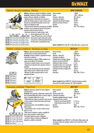 Debitor electric combinat 305mm                                                                                      DW718XPS
                  Utilizare: Ideal pentru aplicatii de dulgherie, tamplarie      Putere nominala                           1.600 W
                  Avantaje: Limitatorul de culisare a capului ferastraului       Turatie                                   1.900 - 3.400 rpm
                  permite realizarea canelurilor sau falturilor                  Diametru / arbore disc                    305 / 30 mm
                  •Ghidajul posterior de dimensiuni mari impreuna cu             Capacitatea de inclinare                  480/480
                  partile sale culisante asigura un suport maxim in cazul        Capacitate taiere(dreapta/stanga)         500/600
                  taierurilor pe materiale de dimensiuni mari din orice          Adancimea de taiere ferastraie            163 mm
                  unghi sau combinatie de unghi                                  Greutate                                  24.8 kg
                  •Capul ferastraului culiseaza pe cele doua bare de ghidaj      Dimensiuni                                470 x 770 x 396 mm
                  orizontale, ceea ce garanteaza maximul de precizie pe
                  materiale cu latime de pana la 345mm
                  •Noul sistem de pivotare a capului simplu si rapid
                                 permite reglarea pana la 480 stg./dr.
                                 •Lampa XPS genereaza o umbra a liniei de
                                 taiere pentru a putea efectua taieri rapide
                                 si de precizie in acelasi timp iluminand zona
                                 de taiere pentru o productivitate marita.

                                                                                 Dotari standard: Disc Series 40® cu 60 de dinti, cheie, sac pentru praf

Debitor culisant combinat / ferastrau cu masa                                                                        D27111
                  Utilizare: Ideal pentru aplicatii de santier dulgherie,        Putere nominala                           1.500 W
                  confectii din lemn, parchet, pardoseli din lemn                Turatie                                   3.000 rpm
                  Avantaje: Ferastrau combinat cu capacitatea de taiere          Diametru / arbore disc                    305 /30 mm
                  transversala si spintecare                                     Capacitatea de inclinare                  450
                  •Motorul puternic cu inductie 1500W, protejat de praf          Capacitate taiere (dreapta/ stanga)       500/600
                  asigura ani de utilizare fara intretinere                      Capacitare de taiere la 900/900           220x90 mm
                  •Constructie cu greutate redusa si usor de transportat         Adancimea de taiere ferastrau             51 mm
                  •Designul nou al aparatorii ofera siguranta maxima in          Capacitate de taiere max. transversala    220 mm
                  exploatare                                                     Capacitatea de taiere in lungime DR.      200 mm
                  •Corpul si masa din aluminiu turnat prin centrifugare          Capacitatea de taiere in lungime STG.     220 mm
                  asigura inalta precizie in ambele moduri de taiere             Greutate                                  26.5 kg
                  •Mecanism de culisare incorporat pentru a creste               Dimensiuni                                800 x 580 x 710 mm
                  capacitatea de taiere



                                                                                 Dotari standard: Discuri SERIES 40®, dispozitiv impingere material,
                                                                                 cheie pentru disc, ghidaj, aparatoare disc, cheie hexagonala

Ferastrau combinat “Flip-Over“                                                                                       D27107
                  Utilizare: Ideal pentru aplicatii de santier dulgherie,        Putere nominala                           2.000 W
                  confectii din lemn                                             Turatie                                   4.000 rpm
                  Avantaje: Noua generatie a debitoarelor combinate TGS          Diametru/arbore disc                      305 /30 mm
                  ofera acuratetea debitorului modern cu taiere la unghi cu      Capacitatea de inclinare                  480
                  putera si capacitate debitoarelor cu masa                      Capacitate unghiulara(dreapta/ stanga)    480/480
                  •Pachetul electronic asigura o protectie la supra incarcare    Capacitatea de taiere maxima
                  si viteza constanta in timpul taierii pentru performante          Pozitie ferastrau de banc 900/900      0 - 81 mm
                  oprime la taiere                                                  Pozitie ferastrau de banc 900/450      0 - 56 mm
                  •Designul picioarelor creste durabilitatea si asigura o        Greutate                                  40 kg
                  folosire usoara                                                Dimensiuni                                800 x 720 x 770 mm
                  •Capul de 305mm ofera o crestere a latimi de taiere
                  pana la 155 mm
                  •Noile sisteme de inclinare si reglare a unghiului de
                  taiere asigura acuratete si reglare simpla
                  •Roti pentru deplasarea usoara a debitorului
                  •Constructia robusta a cadrului cu posibilitatea de		
                  depozitare a uneltelor si accesoriilor.                        Dotari standard: Lama SERIES 60® cu 48 de dinti, Ghidaj paralel, cutit
                                                                                 de despicare, baston de impingere, colector de praf, Aparatoare, cheie
                                                                                 de asamblare


                                                                                                                                                       65
 