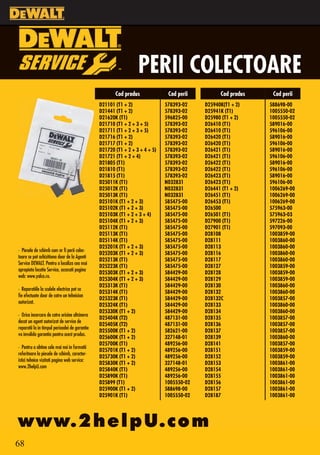 PERII COLECTOARE
                                                      Cod produs              Cod perii         Cod produs    Cod perii
                                               D21101 (T1 + 2)               578393-02    D25940K(T1 + 2)    588698-00
                                               D21441 (T1 + 2)               578393-02    D25941K (T1)       1005550-02
                                               D21620K (T1)                  596825-00    D25980 (T1 + 2)    1005550-02
                                               D21710 (T1 + 2 + 3 + 5)       578393-02    D26410 (T1)        589016-00
                                               D21711 (T1 + 2 + 3 + 5)       578393-02    D26410 (T1)        596106-00
                                               D21716 (T1 + 2)               578393-02    D26420 (T1)        589016-00
                                               D21717 (T1 + 2)               578393-02    D26420 (T1)        596106-00
                                               D21720 (T1 + 2 + 3 + 4 + 5)   578393-02    D26421 (T1)        589016-00
                                               D21721 (T1 + 2 + 4)           578393-02    D26421 (T1)        596106-00
                                               D21805 (T1)                   578393-02    D26422 (T1)        589016-00
                                               D21810 (T1)                   578393-02    D26422 (T1)        596106-00
                                               D21815 (T1)                   578393-02    D26423 (T1)        589016-00
                                               D25011K (T1)                  N032831      D26423 (T1)        596106-00
                                               D25012K (T1)                  N032831      D26441 (T1 + 2)    1006269-00
                                               D25013K (T1)                  N032831      D26451 (T1)        1006269-00
                                               D25101K (T1 + 2 + 3)          585475-00    D26453 (T1)        1006269-00
                                               D25102K (T1 + 2 + 3)          585475-00    D26500             575963-00
                                               D25103K (T1 + 2 + 3 + 4)      585475-00    D26501 (T1)        575963-03
                                               D25104K (T1 + 2 + 3)          585475-00    D27900 (T1)        597226-00
                                               D25112K (T1)                  585475-00    D27901 (T1)        597093-00
                                               D25113K (T1)                  585475-00    D28108             1003859-00
                                               D25114K (T1)                  585475-00    D28111             1003860-00
                                               D25201K (T1 + 2 + 3)          585475-00    D28113             1003860-00
• Piesele de schimb cum ar fi perii colec-
                                               D25203K (T1 + 2 + 3)          585475-00    D28116             1003860-00
toare se pot achizitiona doar de la Agenti
                                               D25213K (T1)                  585475-00    D28117             1003860-00
Service DEWALT. Pentru a localiza cea mai
                                               D25223K (T1)                  585475-00    D28127             1003859-00
apropiata locatie Service, accesati pagina
                                               D25303K (T1 + 2 + 3)          584429-00    D28128             1003859-00
web: www.yalco.ro.
                                               D25304K (T1 + 2 + 3)          584429-00    D28129             1003859-00
                                               D25313K (T1)                  584429-00    D28130             1003860-00
• Reparatiile la sculele electrice pot sa
                                               D25314K (T1)                  584429-00    D28132             1003860-00
fie efectuate doar de catre un tehnician
                                               D25323K (T1)                  584429-00    D28132C            1003857-00
autorizat.
                                               D25324K (T1)                  584429-00    D28133             1003860-00
                                               D25330K (T1 + 2)              584429-00    D28134             1003860-00
• Orice incercare de catre oricine altcineva
                                               D25404K (T2)                  487131-00    D28135             1003857-00
decat un agent autorizat de service de
                                               D25405K (T2)                  487131-00    D28136             1003857-00
reparatii la in timpul perioadei de garantie
                                               D25500K (T1 + 2)              582621-00    D28137             1003857-00
va invalida garantia pentru acest produs.
                                               D25600K (T1 + 2)              327148-01    D28139             1003860-00
                                               D25700K (T1)                  489256-00    D28141             1003857-00
• Pentru a obtine cele mai noi in formatii
                                               D25701K (T1 + 2)              489256-00    D28151             1003859-00
referitoare la piesele de schimb, caracter-
                                               D25730K (T1 + 2)              489256-00    D28152             1003859-00
istici tehnice vizitati pagina web service:
                                               D25830K (T1 + 2)              327148-01    D28153             1003861-00
www.2helpU.com
                                               D25840K (T1)                  489256-00    D28154             1003861-00
                                               D25890K (T1)                  489256-00    D28155             1003861-00
                                               D25899 (T1)                   1005550-02   D28156             1003861-00
                                               D25900K (T1 + 2)              588698-00    D28157             1003861-00
                                               D25901K (T1)                  1005550-02   D28187             1003861-00




ww w. 2he l p U. c om
68
 