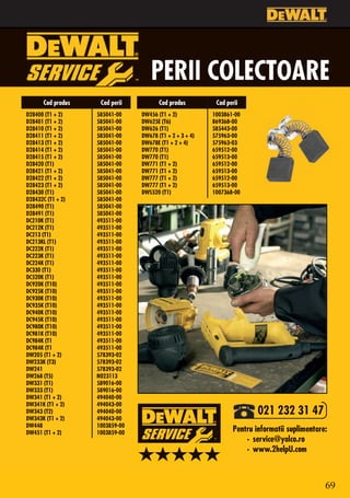 PERII COLECTOARE
       Cod produs    Cod perii          Cod produs         Cod perii
D28400 (T1 + 2)     585041-00    DW456 (T1 + 2)           1003861-00
D28401 (T1 + 2)     585041-00    DW625E (T6)              869368-00
D28410 (T1 + 2)     585041-00    DW626 (T1)               585443-00
D28411 (T1 + 2)     585041-00    DW678 (T1 + 2 + 3 + 4)   575963-00
D28413 (T1 + 2)     585041-00    DW678E (T1 + 2 + 4)      575963-03
D28414 (T1 + 2)     585041-00    DW770 (T1)               659512-00
D28415 (T1 + 2)     585041-00    DW770 (T1)               659513-00
D28420 (T1)         585041-00    DW771 (T1 + 2)           659512-00
D28421 (T1 + 2)     585041-00    DW771 (T1 + 2)           659513-00
D28422 (T1 + 2)     585041-00    DW777 (T1 + 2)           659512-00
D28423 (T1 + 2)     585041-00    DW777 (T1 + 2)           659513-00
D28430 (T1)         585041-00    DWS520 (T1)              1007368-00
D28432C (T1 + 2)    585041-00
D28490 (T1)         585041-00
D28491 (T1)         585041-00
DC210K (T1)         493511-00
DC212K (T1)         493511-00
DC213 (T1)          493511-00
DC213KL (T1)        493511-00
DC222K (T1)         493511-00
DC223K (T1)         493511-00
DC224K (T1)         493511-00
DC330 (T1)          493511-00
DC520K (T1)         493511-00
DC920K (T10)        493511-00
DC925K (T10)        493511-00
DC930K (T10)        493511-00
DC935K (T10)        493511-00
DC940K (T10)        493511-00
DC945K (T10)        493511-00
DC980K (T10)        493511-00
DC981K (T10)        493511-00
DC984K (T1          493511-00
DC984K (T1          493511-00
DW205 (T1 + 2)      578393-02
DW233K (T3)         578393-02
DW241               578393-02
DW268 (T5)          N023113
DW331 (T1)          589016-00
DW333 (T1)          589016-00
DW341 (T1 + 2)      494040-00
DW341K (T1 + 2)     494043-00
DW343 (T2)          494040-00                                             021 232 31 47
DW343K (T1 + 2)     494043-00
DW448               1003859-00
DW451 (T1 + 2)      1003859-00
                                                                  Pentru informatii suplimentare:
                                                                      • service@yalco.ro
                                                                      • www.2helpU.com



                                                                                                69
 