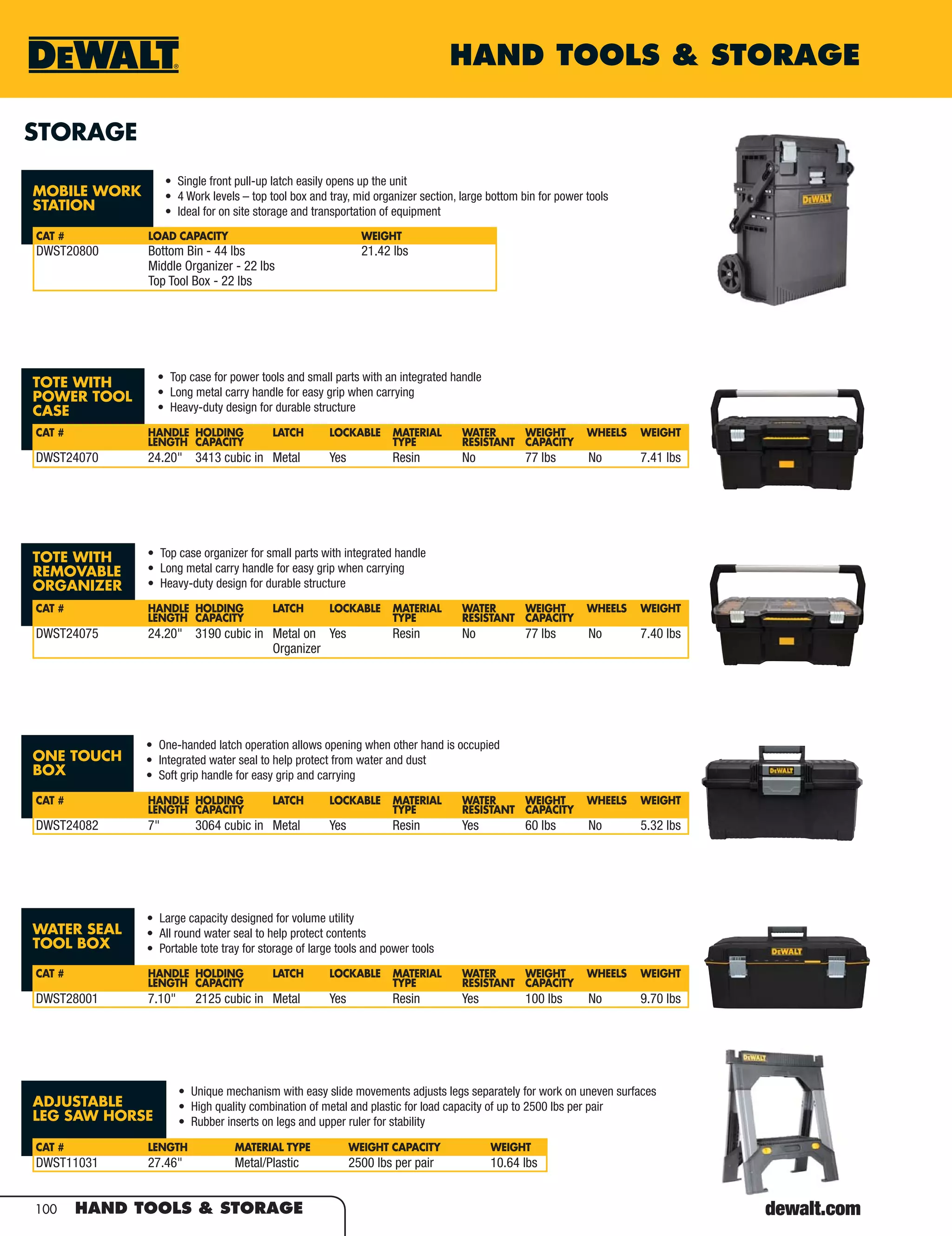 100 HAND TOOLS & STORAGE
HAND TOOLS & STORAGE
ADJUSTABLE
LEG SAW HORSE
TOTE WITH
POWER TOOL
CASE
TOTE WITH
REMOVABLE
ORGANIZER
MOBILE WORK
STATION
• Single front pull-up latch easily opens up the unit
• 4 Work levels – top tool box and tray, mid organizer section, large bottom bin for power tools
• Ideal for on site storage and transportation of equipment
CAT # LOAD CAPACITY WEIGHT
DWST20800 Bottom Bin - 44 lbs 21.42 lbs
Middle Organizer - 22 lbs
Top Tool Box - 22 lbs
STORAGE
ONE TOUCH
BOX
• One-handed latch operation allows opening when other hand is occupied
• Integrated water seal to help protect from water and dust
• Soft grip handle for easy grip and carrying
CAT # HANDLE HOLDING LATCH LOCKABLE MATERIAL WATER WEIGHT WHEELS WEIGHT
LENGTH CAPACITY TYPE RESISTANT CAPACITY
DWST24082 7" 3064 cubic in Metal Yes Resin Yes 60 lbs No 5.32 lbs
WATER SEAL
TOOL BOX
• Large capacity designed for volume utility
• All round water seal to help protect contents
• Portable tote tray for storage of large tools and power tools
CAT # HANDLE HOLDING LATCH LOCKABLE MATERIAL WATER WEIGHT WHEELS WEIGHT
LENGTH CAPACITY TYPE RESISTANT CAPACITY
DWST28001 7.10" 2125 cubic in Metal Yes Resin Yes 100 lbs No 9.70 lbs
• Top case for power tools and small parts with an integrated handle
• Long metal carry handle for easy grip when carrying
• Heavy-duty design for durable structure
CAT # HANDLE HOLDING LATCH LOCKABLE MATERIAL WATER WEIGHT WHEELS WEIGHT
LENGTH CAPACITY TYPE RESISTANT CAPACITY
DWST24070 24.20" 3413 cubic in Metal Yes Resin No 77 lbs No 7.41 lbs
• Top case organizer for small parts with integrated handle
• Long metal carry handle for easy grip when carrying
• Heavy-duty design for durable structure
CAT # HANDLE HOLDING LATCH LOCKABLE MATERIAL WATER WEIGHT WHEELS WEIGHT
LENGTH CAPACITY TYPE RESISTANT CAPACITY
DWST24075 24.20" 3190 cubic in Metal on Yes Resin No 77 lbs No 7.40 lbs
Organizer
• Unique mechanism with easy slide movements adjusts legs separately for work on uneven surfaces
• High quality combination of metal and plastic for load capacity of up to 2500 lbs per pair
• Rubber inserts on legs and upper ruler for stability
CAT # LENGTH MATERIAL TYPE WEIGHT CAPACITY WEIGHT
DWST11031 27.46" Metal/Plastic 2500 lbs per pair 10.64 lbs
 