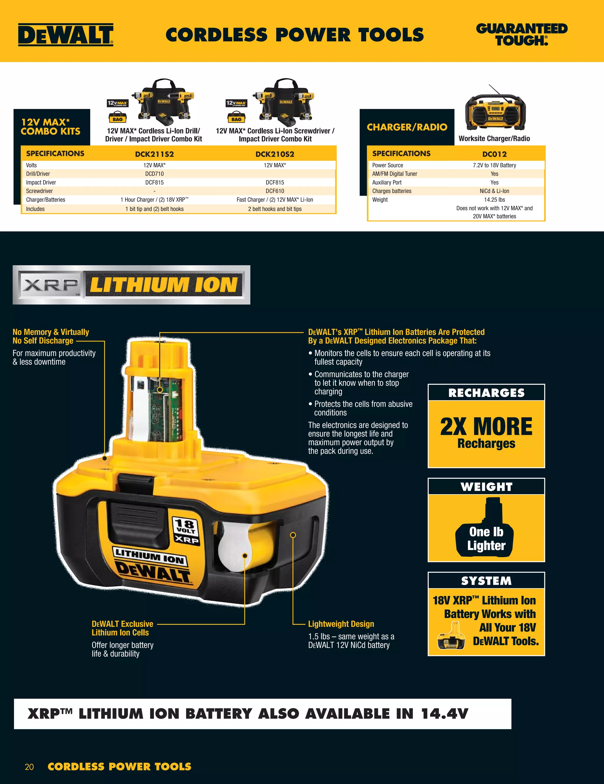 DEWALT’s XRP™
Lithium Ion Batteries Are Protected
By a DEWALT Designed Electronics Package That:
• Monitors the cells to ensure each cell is operating at its
fullest capacity
• Communicates to the charger
to let it know when to stop
charging
• Protects the cells from abusive
conditions
The electronics are designed to
ensure the longest life and
maximum power output by
the pack during use.
DEWALT Exclusive
Lithium Ion Cells
Offer longer battery
life & durability
No Memory & Virtually
No Self Discharge
For maximum productivity
& less downtime
Lightweight Design
1.5 lbs – same weight as a
DEWALT 12V NiCd battery
18V XRP™
Lithium Ion
Battery Works with
All Your 18V
DEWALT Tools.
XRP™ LITHIUM ION BATTERY ALSO AVAILABLE IN 14.4V
CORDLESS POWER TOOLS
20 CORDLESS POWER TOOLS
CHARGER/RADIO
SPECIFICATIONS DC012
Power Source 7.2V to 18V Battery
AM/FM Digital Tuner Yes
Auxiliary Port Yes
Charges batteries NiCd & Li-Ion
Weight 14.25 lbs
Does not work with 12V MAX* and
20V MAX* batteries
12V MAX*
COMBO KITS
SPECIFICATIONS DCK211S2 DCK210S2
Volts 12V MAX* 12V MAX*
Drill/Driver DCD710
Impact Driver DCF815 DCF815
Screwdriver - DCF610
Charger/Batteries 1 Hour Charger / (2) 18V XRP™
Fast Charger / (2) 12V MAX* Li-Ion
Includes 1 bit tip and (2) belt hooks 2 belt hooks and bit tips
12V MAX* Cordless Li-Ion Drill/
Driver / Impact Driver Combo Kit
12V MAX* Cordless Li-Ion Screwdriver /
Impact Driver Combo Kit Worksite Charger/Radio
 