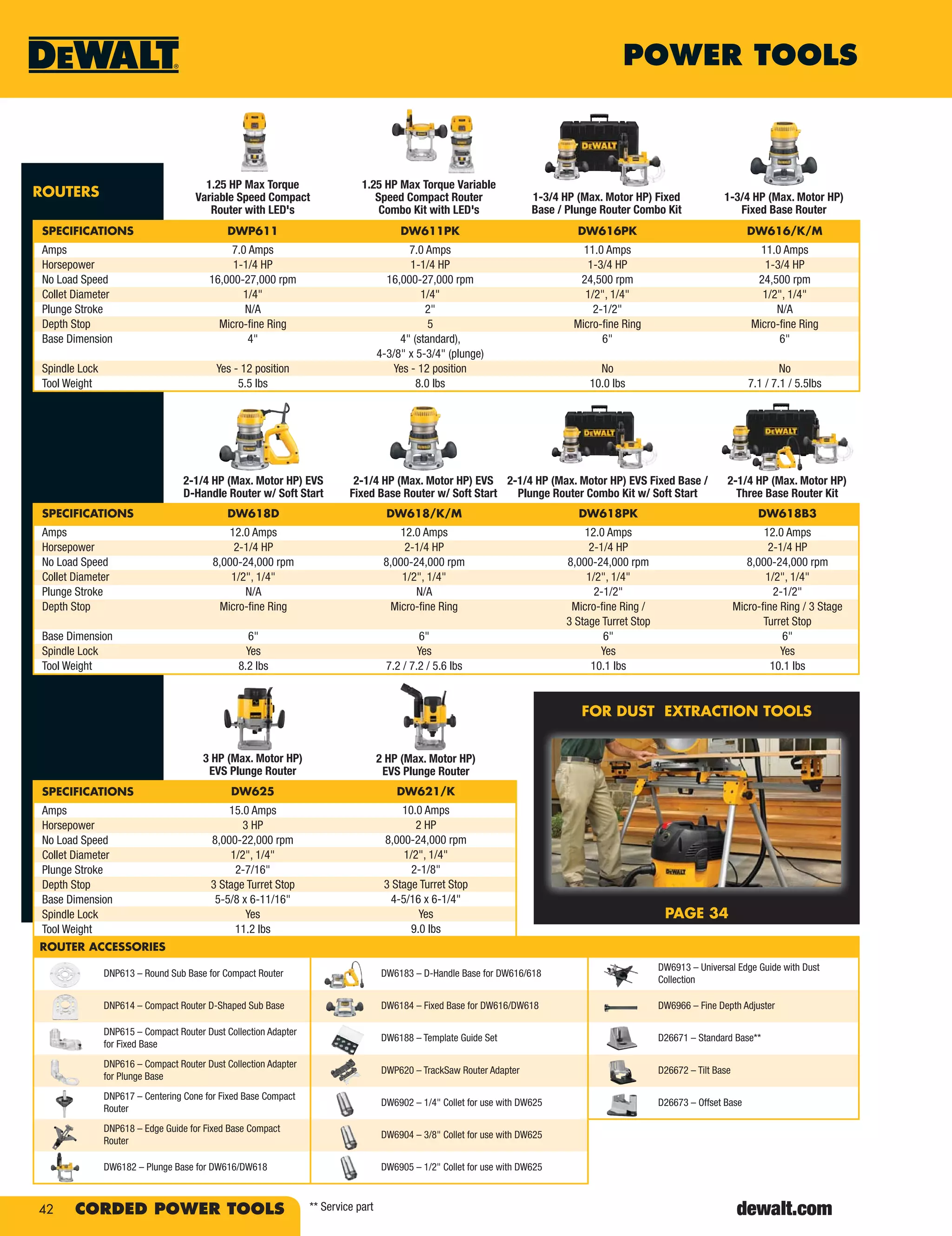 POWER TOOLS
42 CORDED POWER TOOLS
FOR DUST EXTRACTION TOOLS
PAGE 34
ROUTER ACCESSORIES
DNP613 – Round Sub Base for Compact Router DW6183 – D-Handle Base for DW616/618
DW6913 – Universal Edge Guide with Dust
Collection
DNP614 – Compact Router D-Shaped Sub Base DW6184 – Fixed Base for DW616/DW618 DW6966 – Fine Depth Adjuster
DNP615 – Compact Router Dust Collection Adapter
for Fixed Base
DW6188 – Template Guide Set D26671 – Standard Base**
DNP616 – Compact Router Dust Collection Adapter
for Plunge Base
DWP620 – TrackSaw Router Adapter D26672 – Tilt Base
DNP617 – Centering Cone for Fixed Base Compact
Router
DW6902 – 1/4" Collet for use with DW625 D26673 – Offset Base
DNP618 – Edge Guide for Fixed Base Compact
Router
DW6904 – 3/8" Collet for use with DW625
DW6182 – Plunge Base for DW616/DW618 DW6905 – 1/2" Collet for use with DW625
ROUTERS
1.25 HP Max Torque
Variable Speed Compact
Router with LED's
1.25 HP Max Torque Variable
Speed Compact Router
Combo Kit with LED's
SPECIFICATIONS
Amps
Horsepower
No Load Speed
Collet Diameter
Plunge Stroke
Depth Stop
Base Dimension
Spindle Lock
Tool Weight
DW625
15.0 Amps
3 HP
8,000-22,000 rpm
1/2", 1/4"
2-7/16"
3 Stage Turret Stop
5-5/8 x 6-11/16"
Yes
11.2 lbs
3 HP (Max. Motor HP)
EVS Plunge Router
DW621/K
10.0 Amps
2 HP
8,000-24,000 rpm
1/2", 1/4"
2-1/8"
3 Stage Turret Stop
4-5/16 x 6-1/4"
Yes
9.0 lbs
2 HP (Max. Motor HP)
EVS Plunge Router
SPECIFICATIONS
Amps
Horsepower
No Load Speed
Collet Diameter
Plunge Stroke
Depth Stop
Base Dimension
Spindle Lock
Tool Weight
DW618D
12.0 Amps
2-1/4 HP
8,000-24,000 rpm
1/2", 1/4"
N/A
Micro-ﬁne Ring
6"
Yes
8.2 lbs
2-1/4 HP (Max. Motor HP) EVS
D-Handle Router w/ Soft Start
DW618/K/M
12.0 Amps
2-1/4 HP
8,000-24,000 rpm
1/2", 1/4"
N/A
Micro-ﬁne Ring
6"
Yes
7.2 / 7.2 / 5.6 lbs
2-1/4 HP (Max. Motor HP) EVS
Fixed Base Router w/ Soft Start
1-3/4 HP (Max. Motor HP) Fixed
Base / Plunge Router Combo Kit
SPECIFICATIONS
Amps
Horsepower
No Load Speed
Collet Diameter
Plunge Stroke
Depth Stop
Base Dimension
Spindle Lock
Tool Weight
DWP611
7.0 Amps
1-1/4 HP
16,000-27,000 rpm
1/4"
N/A
Micro-ﬁne Ring
4"
Yes - 12 position
5.5 lbs
DW611PK
7.0 Amps
1-1/4 HP
16,000-27,000 rpm
1/4"
2"
5
4" (standard),
4-3/8" x 5-3/4" (plunge)
Yes - 12 position
8.0 lbs
DW616PK
11.0 Amps
1-3/4 HP
24,500 rpm
1/2", 1/4"
2-1/2"
Micro-ﬁne Ring
6"
No
10.0 lbs
DW616/K/M
11.0 Amps
1-3/4 HP
24,500 rpm
1/2", 1/4"
N/A
Micro-ﬁne Ring
6"
No
7.1 / 7.1 / 5.5lbs
1-3/4 HP (Max. Motor HP)
Fixed Base Router
DW618B3
12.0 Amps
2-1/4 HP
8,000-24,000 rpm
1/2", 1/4"
2-1/2"
Micro-ﬁne Ring / 3 Stage
Turret Stop
6"
Yes
10.1 lbs
2-1/4 HP (Max. Motor HP)
Three Base Router Kit
DW618PK
12.0 Amps
2-1/4 HP
8,000-24,000 rpm
1/2", 1/4"
2-1/2"
Micro-ﬁne Ring /
3 Stage Turret Stop
6"
Yes
10.1 lbs
2-1/4 HP (Max. Motor HP) EVS Fixed Base /
Plunge Router Combo Kit w/ Soft Start
** Service part
 