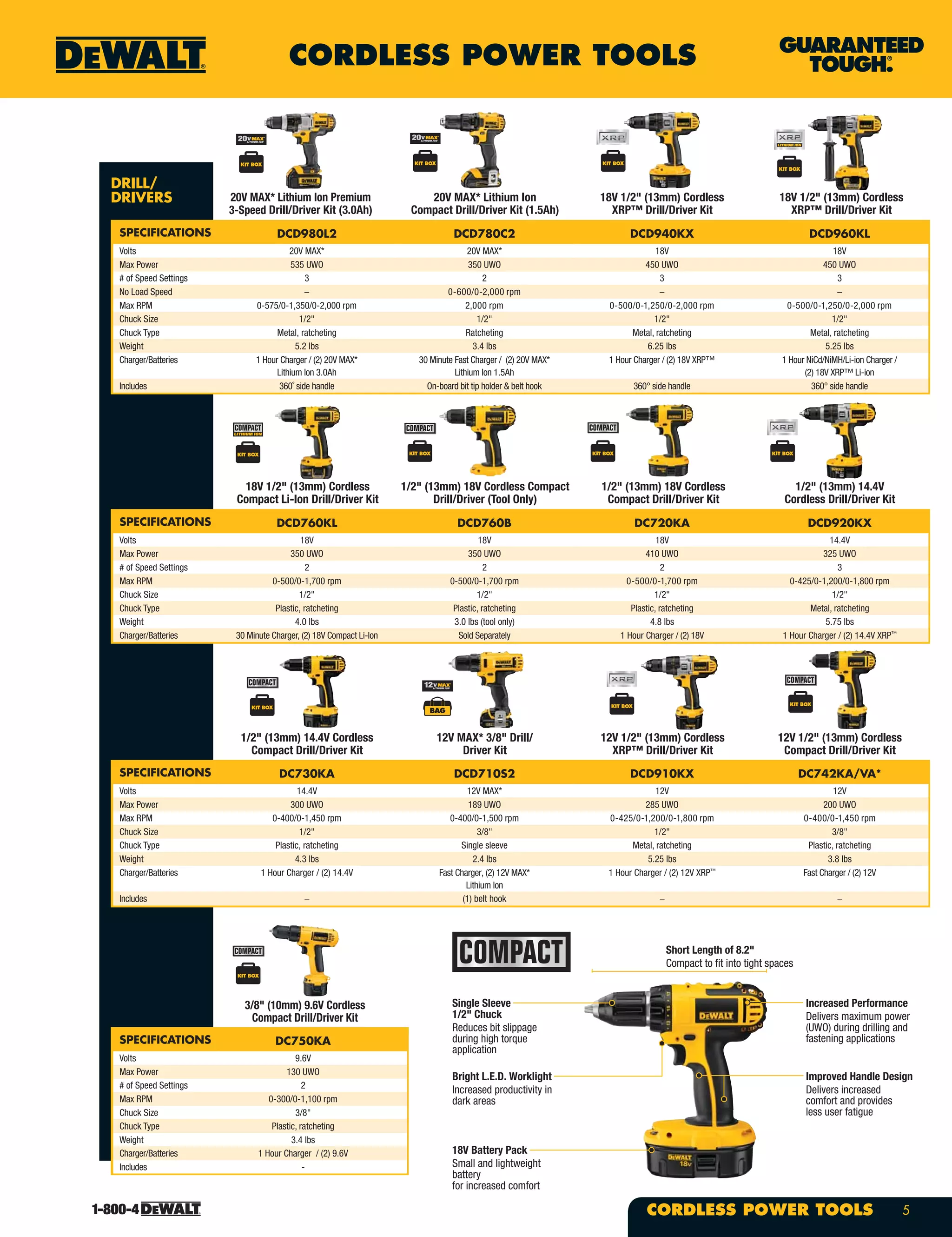 Single Sleeve
1/2" Chuck
Reduces bit slippage
during high torque
application
Bright L.E.D. Worklight
Increased productivity in
dark areas
18V Battery Pack
Small and lightweight
battery
for increased comfort
Improved Handle Design
Delivers increased
comfort and provides
less user fatigue
Increased Performance
Delivers maximum power
(UWO) during drilling and
fastening applications
Short Length of 8.2"
Compact to fit into tight spaces
CORDLESS POWER TOOLS
5CORDLESS POWER TOOLS
DRILL/
DRIVERS
SPECIFICATIONS DCD980L2 DCD780C2 DCD940KX DCD960KL
Volts 20V MAX* 20V MAX* 18V 18V
Max Power 535 UWO 350 UWO 450 UWO 450 UWO
# of Speed Settings 3 2 3 3
No Load Speed – 0-600/0-2,000 rpm – –
Max RPM 0-575/0-1,350/0-2,000 rpm 2,000 rpm 0-500/0-1,250/0-2,000 rpm 0-500/0-1,250/0-2,000 rpm
Chuck Size 1/2" 1/2" 1/2" 1/2"
Chuck Type Metal, ratcheting Ratcheting Metal, ratcheting Metal, ratcheting
Weight 5.2 lbs 3.4 lbs 6.25 lbs 5.25 lbs
Charger/Batteries 1 Hour Charger / (2) 20V MAX*
Lithium Ion 3.0Ah
30 Minute Fast Charger / (2) 20V MAX*
Lithium Ion 1.5Ah
1 Hour Charger / (2) 18V XRP™ 1 Hour NiCd/NiMH/Li-ion Charger /
(2) 18V XRP™ Li-ion
Includes 360˚ side handle On-board bit tip holder & belt hook 360° side handle 360° side handle
SPECIFICATIONS DCD760KL DCD760B DC720KA DCD920KX
Volts 18V 18V 18V 14.4V
Max Power 350 UWO 350 UWO 410 UWO 325 UWO
# of Speed Settings 2 2 2 3
Max RPM 0-500/0-1,700 rpm 0-500/0-1,700 rpm 0-500/0-1,700 rpm 0-425/0-1,200/0-1,800 rpm
Chuck Size 1/2" 1/2" 1/2" 1/2"
Chuck Type Plastic, ratcheting Plastic, ratcheting Plastic, ratcheting Metal, ratcheting
Weight 4.0 lbs 3.0 lbs (tool only) 4.8 lbs 5.75 lbs
Charger/Batteries 30 Minute Charger, (2) 18V Compact Li-Ion Sold Separately 1 Hour Charger / (2) 18V 1 Hour Charger / (2) 14.4V XRP™
18V 1/2" (13mm) Cordless
Compact Li-Ion Drill/Driver Kit
20V MAX* Lithium Ion Premium
3-Speed Drill/Driver Kit (3.0Ah)
20V MAX* Lithium Ion
Compact Drill/Driver Kit (1.5Ah)
18V 1/2" (13mm) Cordless
XRP™ Drill/Driver Kit
SPECIFICATIONS DC730KA DCD710S2 DCD910KX DC742KA/VA*
Volts 14.4V 12V MAX* 12V 12V
Max Power 300 UWO 189 UWO 285 UWO 200 UWO
Max RPM 0-400/0-1,450 rpm 0-400/0-1,500 rpm 0-425/0-1,200/0-1,800 rpm 0-400/0-1,450 rpm
Chuck Size 1/2" 3/8" 1/2" 3/8"
Chuck Type Plastic, ratcheting Single sleeve Metal, ratcheting Plastic, ratcheting
Weight 4.3 lbs 2.4 lbs 5.25 lbs 3.8 lbs
Charger/Batteries 1 Hour Charger / (2) 14.4V Fast Charger, (2) 12V MAX*
Lithium Ion
1 Hour Charger / (2) 12V XRP™
Fast Charger / (2) 12V
Includes – (1) belt hook – –
1/2" (13mm) 14.4V Cordless
Compact Drill/Driver Kit
12V MAX* 3/8" Drill/
Driver Kit
1/2" (13mm) 18V Cordless Compact
Drill/Driver (Tool Only)
1/2" (13mm) 18V Cordless
Compact Drill/Driver Kit
12V 1/2" (13mm) Cordless
XRP™ Drill/Driver Kit
1/2" (13mm) 14.4V
Cordless Drill/Driver Kit
12V 1/2" (13mm) Cordless
Compact Drill/Driver Kit
18V 1/2" (13mm) Cordless
XRP™ Drill/Driver Kit
SPECIFICATIONS DC750KA
Volts 9.6V
Max Power 130 UWO
# of Speed Settings 2
Max RPM 0-300/0-1,100 rpm
Chuck Size 3/8"
Chuck Type Plastic, ratcheting
Weight 3.4 lbs
Charger/Batteries 1 Hour Charger / (2) 9.6V
Includes -
3/8" (10mm) 9.6V Cordless
Compact Drill/Driver Kit
 