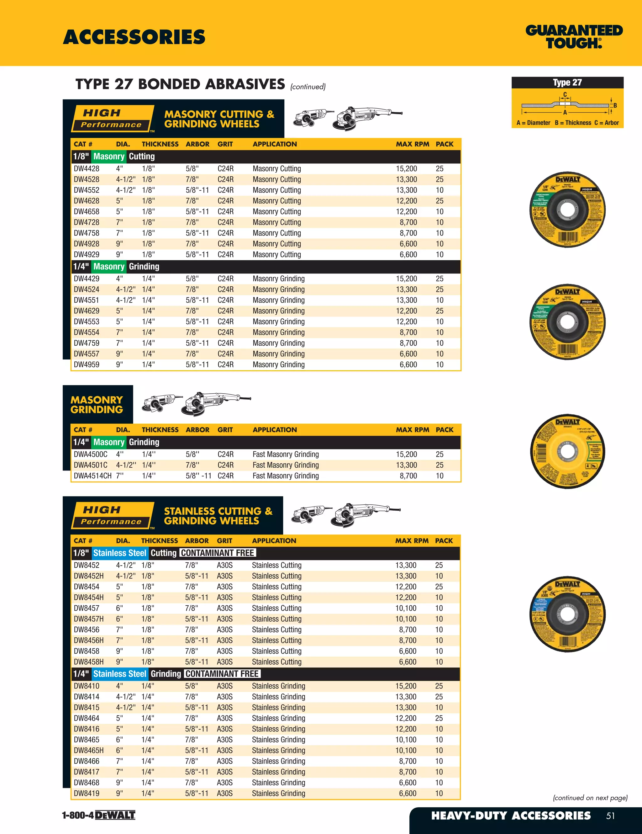 HEAVY-DUTY ACCESSORIES 51
ACCESSORIES
MASONRY CUTTING &
GRINDING WHEELS
TYPE 27 BONDED ABRASIVES (continued) Type 27
C
A
B
A = Diameter B = Thickness C = Arbor
CAT # DIA. THICKNESS ARBOR GRIT APPLICATION MAX RPM PACK
DW4428 4" 1/8" 5/8" C24R Masonry Cutting 15,200 25
DW4528 4-1/2" 1/8" 7/8" C24R Masonry Cutting 13,300 25
DW4552 4-1/2" 1/8" 5/8"-11 C24R Masonry Cutting 13,300 10
DW4628 5" 1/8" 7/8" C24R Masonry Cutting 12,200 25
DW4658 5" 1/8" 5/8"-11 C24R Masonry Cutting 12,200 10
DW4728 7" 1/8" 7/8" C24R Masonry Cutting 8,700 10
DW4758 7" 1/8" 5/8"-11 C24R Masonry Cutting 8,700 10
DW4928 9" 1/8" 7/8" C24R Masonry Cutting 6,600 10
DW4929 9" 1/8" 5/8"-11 C24R Masonry Cutting 6,600 10
DW4429 4" 1/4" 5/8" C24R Masonry Grinding 15,200 25
DW4524 4-1/2" 1/4" 7/8" C24R Masonry Grinding 13,300 25
DW4551 4-1/2" 1/4" 5/8"-11 C24R Masonry Grinding 13,300 10
DW4629 5" 1/4" 7/8" C24R Masonry Grinding 12,200 25
DW4553 5" 1/4" 5/8"-11 C24R Masonry Grinding 12,200 10
DW4554 7" 1/4" 7/8" C24R Masonry Grinding 8,700 10
DW4759 7" 1/4" 5/8"-11 C24R Masonry Grinding 8,700 10
DW4557 9" 1/4" 7/8" C24R Masonry Grinding 6,600 10
DW4959 9" 1/4" 5/8"-11 C24R Masonry Grinding 6,600 10
1/8" Masonry Cutting
1/4" Masonry Grinding
MASONRY
GRINDING
CAT # DIA. THICKNESS ARBOR GRIT APPLICATION MAX RPM PACK
DWA4500C 4'' 1/4'' 5/8'' C24R Fast Masonry Grinding 15,200 25
DWA4501C 4-1/2'' 1/4'' 7/8'' C24R Fast Masonry Grinding 13,300 25
DWA4514CH 7'' 1/4'' 5/8'' -11 C24R Fast Masonry Grinding 8,700 10
1/4" Masonry Grinding
CAT # DIA. THICKNESS ARBOR GRIT APPLICATION MAX RPM PACK
DW8452 4-1/2" 1/8" 7/8" A30S Stainless Cutting 13,300 25
DW8452H 4-1/2" 1/8" 5/8"-11 A30S Stainless Cutting 13,300 10
DW8454 5" 1/8" 7/8" A30S Stainless Cutting 12,200 25
DW8454H 5" 1/8" 5/8"-11 A30S Stainless Cutting 12,200 10
DW8457 6" 1/8" 7/8" A30S Stainless Cutting 10,100 10
DW8457H 6" 1/8" 5/8"-11 A30S Stainless Cutting 10,100 10
DW8456 7" 1/8" 7/8" A30S Stainless Cutting 8,700 10
DW8456H 7" 1/8" 5/8"-11 A30S Stainless Cutting 8,700 10
DW8458 9" 1/8" 7/8" A30S Stainless Cutting 6,600 10
DW8458H 9" 1/8" 5/8"-11 A30S Stainless Cutting 6,600 10
DW8410 4" 1/4" 5/8" A30S Stainless Grinding 15,200 25
DW8414 4-1/2" 1/4" 7/8" A30S Stainless Grinding 13,300 25
DW8415 4-1/2" 1/4" 5/8"-11 A30S Stainless Grinding 13,300 10
DW8464 5" 1/4" 7/8" A30S Stainless Grinding 12,200 25
DW8416 5" 1/4" 5/8"-11 A30S Stainless Grinding 12,200 10
DW8465 6" 1/4" 7/8" A30S Stainless Grinding 10,100 10
DW8465H 6" 1/4" 5/8"-11 A30S Stainless Grinding 10,100 10
DW8466 7" 1/4" 7/8" A30S Stainless Grinding 8,700 10
DW8417 7" 1/4" 5/8"-11 A30S Stainless Grinding 8,700 10
DW8468 9" 1/4" 7/8" A30S Stainless Grinding 6,600 10
DW8419 9" 1/4" 5/8"-11 A30S Stainless Grinding 6,600 10
1/8" Stainless Steel Cutting CONTAMINANT FREE
1/4" Stainless Steel Grinding CONTAMINANT FREE
STAINLESS CUTTING &
GRINDING WHEELS
(continued on next page)
 