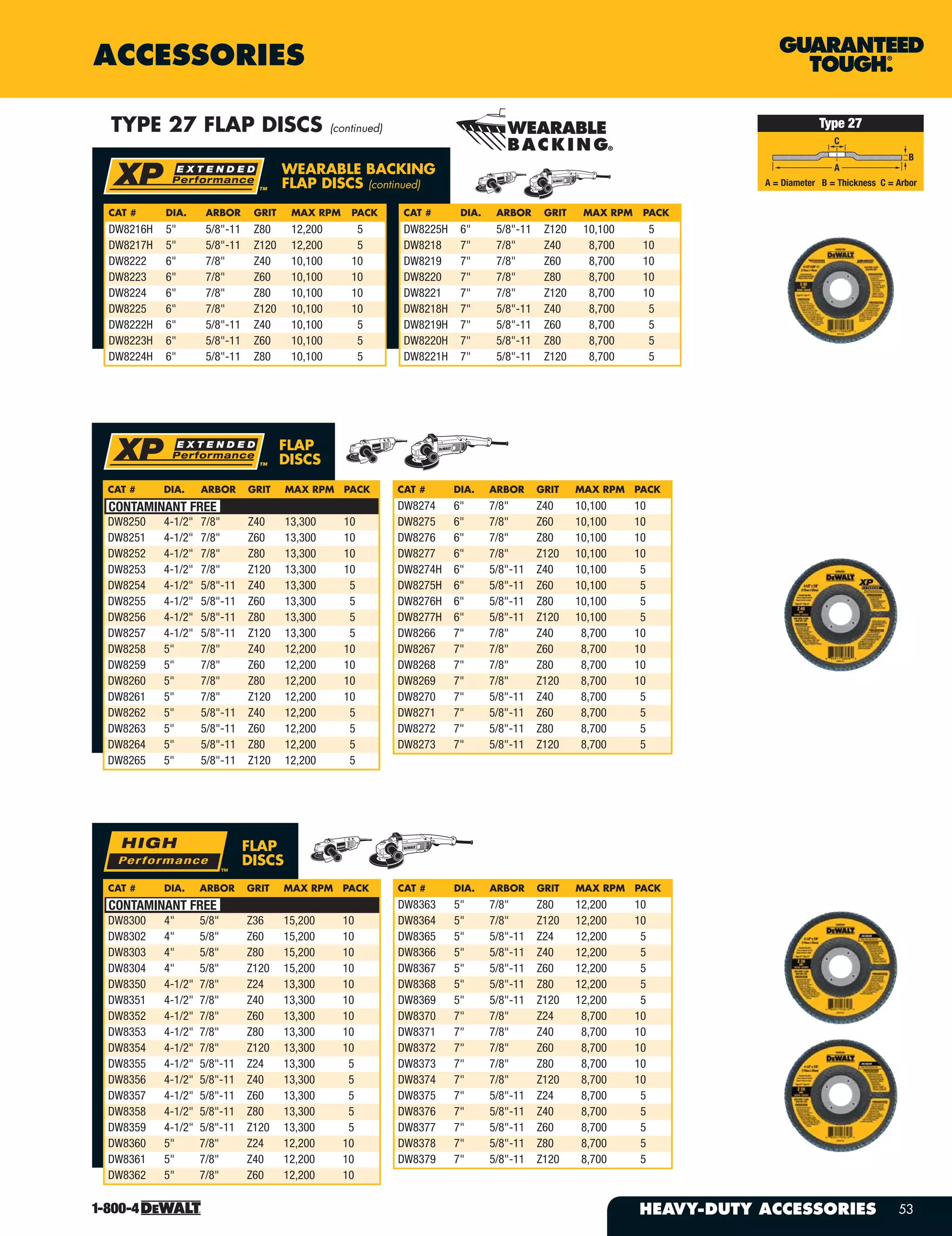 HEAVY-DUTY ACCESSORIES 53
ACCESSORIES
CAT # DIA. ARBOR GRIT MAX RPM PACK
DW8250 4-1/2" 7/8" Z40 13,300 10
DW8251 4-1/2" 7/8" Z60 13,300 10
DW8252 4-1/2" 7/8" Z80 13,300 10
DW8253 4-1/2" 7/8" Z120 13,300 10
DW8254 4-1/2" 5/8"-11 Z40 13,300 5
DW8255 4-1/2" 5/8"-11 Z60 13,300 5
DW8256 4-1/2" 5/8"-11 Z80 13,300 5
DW8257 4-1/2" 5/8"-11 Z120 13,300 5
DW8258 5" 7/8" Z40 12,200 10
DW8259 5" 7/8" Z60 12,200 10
DW8260 5" 7/8" Z80 12,200 10
DW8261 5" 7/8" Z120 12,200 10
DW8262 5" 5/8"-11 Z40 12,200 5
DW8263 5" 5/8"-11 Z60 12,200 5
DW8264 5" 5/8"-11 Z80 12,200 5
DW8265 5" 5/8"-11 Z120 12,200 5
CAT # DIA. ARBOR GRIT MAX RPM PACK
DW8274 6" 7/8" Z40 10,100 10
DW8275 6" 7/8" Z60 10,100 10
DW8276 6" 7/8" Z80 10,100 10
DW8277 6" 7/8" Z120 10,100 10
DW8274H 6" 5/8"-11 Z40 10,100 5
DW8275H 6" 5/8"-11 Z60 10,100 5
DW8276H 6" 5/8"-11 Z80 10,100 5
DW8277H 6" 5/8"-11 Z120 10,100 5
DW8266 7" 7/8" Z40 8,700 10
DW8267 7" 7/8" Z60 8,700 10
DW8268 7" 7/8" Z80 8,700 10
DW8269 7" 7/8" Z120 8,700 10
DW8270 7" 5/8"-11 Z40 8,700 5
DW8271 7" 5/8"-11 Z60 8,700 5
DW8272 7" 5/8"-11 Z80 8,700 5
DW8273 7" 5/8"-11 Z120 8,700 5
CAT # DIA. ARBOR GRIT MAX RPM PACK
DW8216H 5" 5/8"-11 Z80 12,200 5
DW8217H 5" 5/8"-11 Z120 12,200 5
DW8222 6" 7/8" Z40 10,100 10
DW8223 6" 7/8" Z60 10,100 10
DW8224 6" 7/8" Z80 10,100 10
DW8225 6" 7/8" Z120 10,100 10
DW8222H 6" 5/8"-11 Z40 10,100 5
DW8223H 6" 5/8"-11 Z60 10,100 5
DW8224H 6" 5/8"-11 Z80 10,100 5
CAT # DIA. ARBOR GRIT MAX RPM PACK
DW8225H 6" 5/8"-11 Z120 10,100 5
DW8218 7" 7/8" Z40 8,700 10
DW8219 7" 7/8" Z60 8,700 10
DW8220 7" 7/8" Z80 8,700 10
DW8221 7" 7/8" Z120 8,700 10
DW8218H 7" 5/8"-11 Z40 8,700 5
DW8219H 7" 5/8"-11 Z60 8,700 5
DW8220H 7" 5/8"-11 Z80 8,700 5
DW8221H 7" 5/8"-11 Z120 8,700 5
TYPE 27 FLAP DISCS (continued)
WEARABLE BACKING
FLAP DISCS (continued)
Type 27
C
A
B
A = Diameter B = Thickness C = Arbor
CAT # DIA. ARBOR GRIT MAX RPM PACK
DW8300 4" 5/8" Z36 15,200 10
DW8302 4" 5/8" Z60 15,200 10
DW8303 4" 5/8" Z80 15,200 10
DW8304 4" 5/8" Z120 15,200 10
DW8350 4-1/2" 7/8" Z24 13,300 10
DW8351 4-1/2" 7/8" Z40 13,300 10
DW8352 4-1/2" 7/8" Z60 13,300 10
DW8353 4-1/2" 7/8" Z80 13,300 10
DW8354 4-1/2" 7/8" Z120 13,300 10
DW8355 4-1/2" 5/8"-11 Z24 13,300 5
DW8356 4-1/2" 5/8"-11 Z40 13,300 5
DW8357 4-1/2" 5/8"-11 Z60 13,300 5
DW8358 4-1/2" 5/8"-11 Z80 13,300 5
DW8359 4-1/2" 5/8"-11 Z120 13,300 5
DW8360 5" 7/8" Z24 12,200 10
DW8361 5" 7/8" Z40 12,200 10
DW8362 5" 7/8" Z60 12,200 10
CAT # DIA. ARBOR GRIT MAX RPM PACK
DW8363 5" 7/8" Z80 12,200 10
DW8364 5" 7/8" Z120 12,200 10
DW8365 5" 5/8"-11 Z24 12,200 5
DW8366 5" 5/8"-11 Z40 12,200 5
DW8367 5" 5/8"-11 Z60 12,200 5
DW8368 5" 5/8"-11 Z80 12,200 5
DW8369 5" 5/8"-11 Z120 12,200 5
DW8370 7" 7/8" Z24 8,700 10
DW8371 7" 7/8" Z40 8,700 10
DW8372 7" 7/8" Z60 8,700 10
DW8373 7" 7/8" Z80 8,700 10
DW8374 7" 7/8" Z120 8,700 10
DW8375 7" 5/8"-11 Z24 8,700 5
DW8376 7" 5/8"-11 Z40 8,700 5
DW8377 7" 5/8"-11 Z60 8,700 5
DW8378 7" 5/8"-11 Z80 8,700 5
DW8379 7" 5/8"-11 Z120 8,700 5
FLAP
DISCS
FLAP
DISCS
CONTAMINANT FREE
CONTAMINANT FREE
 