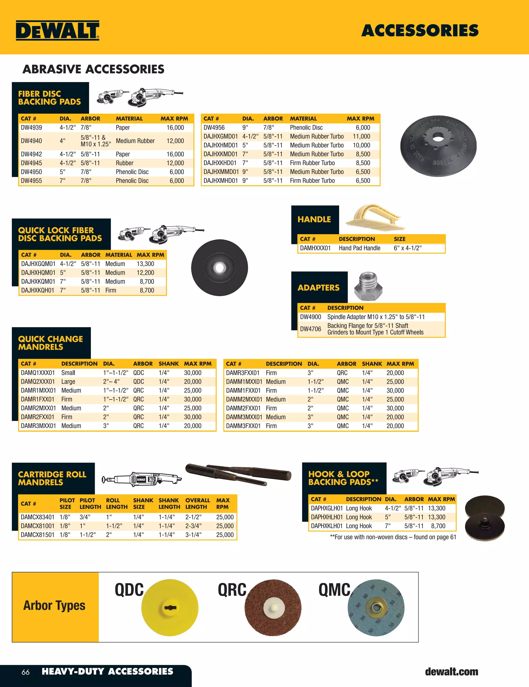 66 HEAVY-DUTY ACCESSORIES
ACCESSORIES
FIBER DISC
BACKING PADS
CAT # DIA. ARBOR MATERIAL MAX RPM
DW4939 4-1/2" 7/8" Paper 16,000
DW4940 4"
5/8"-11 &
M10 x 1.25"
Medium Rubber 12,000
DW4942 4-1/2" 5/8"-11 Paper 16,000
DW4945 4-1/2" 5/8"-11 Rubber 12,000
DW4950 5" 7/8" Phenolic Disc 6,000
DW4955 7" 7/8" Phenolic Disc 6,000
CAT # DIA. ARBOR MATERIAL MAX RPM
DW4956 9" 7/8" Phenolic Disc 6,000
DAJHXGMD01 4-1/2" 5/8"-11 Medium Rubber Turbo 11,000
DAJHXHMD01 5" 5/8"-11 Medium Rubber Turbo 10,000
DAJHXKMD01 7" 5/8"-11 Medium Rubber Turbo 8,500
DAJHXKHD01 7" 5/8"-11 Firm Rubber Turbo 8,500
DAJHXMMD01 9" 5/8"-11 Medium Rubber Turbo 6,500
DAJHXMHD01 9" 5/8"-11 Firm Rubber Turbo 6,500
ABRASIVE ACCESSORIES
CAT # DESCRIPTION DIA. ARBOR SHANK MAX RPM
DAMR3FXX01 Firm 3" QRC 1/4" 20,000
DAMM1MXX01 Medium 1-1/2" QMC 1/4" 25,000
DAMM1FXX01 Firm 1-1/2" QMC 1/4" 30,000
DAMM2MXX01 Medium 2" QMC 1/4" 25,000
DAMM2FXX01 Firm 2" QMC 1/4" 30,000
DAMM3MXX01 Medium 3" QMC 1/4" 20,000
DAMM3FXX01 Firm 3" QMC 1/4" 20,000
CAT # DESCRIPTION DIA. ARBOR SHANK MAX RPM
DAMQ1XXX01 Small 1"–1-1/2" QDC 1/4" 30,000
DAMQ2XXX01 Large 2"– 4" QDC 1/4" 20,000
DAMR1MXX01 Medium 1"–1-1/2" QRC 1/4" 25,000
DAMR1FXX01 Firm 1"–1-1/2" QRC 1/4" 30,000
DAMR2MXX01 Medium 2" QRC 1/4" 25,000
DAMR2FXX01 Firm 2" QRC 1/4" 30,000
DAMR3MXX01 Medium 3" QRC 1/4" 20,000
QUICK CHANGE
MANDRELS
CARTRIDGE ROLL
MANDRELS
CAT #
PILOT
SIZE
PILOT
LENGTH
ROLL
LENGTH
SHANK
SIZE
SHANK
LENGTH
OVERALL
LENGTH
MAX
RPM
DAMCX83401 1/8" 3/4" 1" 1/4" 1-1/4" 2-1/2" 25,000
DAMCX81001 1/8" 1" 1-1/2" 1/4" 1-1/4" 2-3/4" 25,000
DAMCX81501 1/8" 1-1/2" 2" 1/4" 1-1/4" 3-1/4" 25,000
HOOK & LOOP
BACKING PADS**
CAT # DESCRIPTION DIA. ARBOR MAX RPM
DAPHXGLH01 Long Hook 4-1/2" 5/8"-11 13,300
DAPHXHLH01 Long Hook 5" 5/8"-11 13,300
DAPHXKLH01 Long Hook 7" 5/8"-11 8,700
**For use with non-woven discs – found on page 61
QUICK LOCK FIBER
DISC BACKING PADS
CAT # DIA. ARBOR MATERIAL MAX RPM
DAJHXGQM01 4-1/2" 5/8"-11 Medium 13,300
DAJHXHQM01 5" 5/8"-11 Medium 12,200
DAJHXKQM01 7" 5/8"-11 Medium 8,700
DAJHXKQH01 7" 5/8"-11 Firm 8,700
HANDLE
CAT # DESCRIPTION SIZE
DAMHXXX01 Hand Pad Handle 6" x 4-1/2"
ADAPTERS
CAT # DESCRIPTION
DW4900 Spindle Adapter M10 x 1.25" to 5/8"-11
DW4706
Backing Flange for 5/8"-11 Shaft
Grinders to Mount Type 1 Cutoff Wheels
Arbor Types
QMCQRCQDC
 