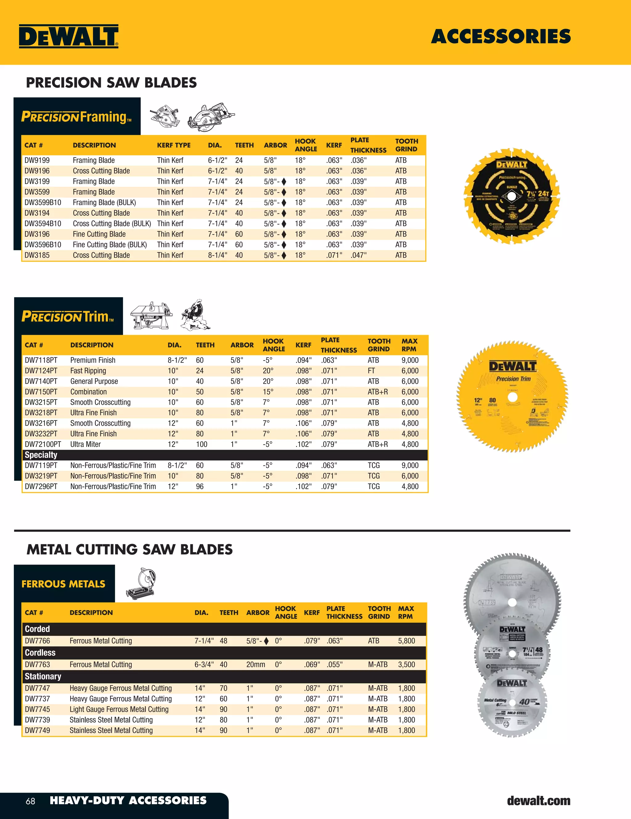 68 HEAVY-DUTY ACCESSORIES
ACCESSORIES
PRECISION SAW BLADES
METAL CUTTING SAW BLADES
FERROUS METALS
CAT # DESCRIPTION DIA. TEETH ARBOR
HOOK
ANGLE
KERF
PLATE
THICKNESS
TOOTH
GRIND
MAX
RPM
Corded
DW7766 Ferrous Metal Cutting 7-1/4" 48 5/8"- 0° .079" .063" ATB 5,800
Cordless
DW7763 Ferrous Metal Cutting 6-3/4" 40 20mm 0° .069" .055" M-ATB 3,500
Stationary
DW7747 Heavy Gauge Ferrous Metal Cutting 14" 70 1" 0° .087" .071" M-ATB 1,800
DW7737 Heavy Gauge Ferrous Metal Cutting 12" 60 1" 0° .087" .071" M-ATB 1,800
DW7745 Light Gauge Ferrous Metal Cutting 14" 90 1" 0° .087" .071" M-ATB 1,800
DW7739 Stainless Steel Metal Cutting 12" 80 1" 0° .087" .071" M-ATB 1,800
DW7749 Stainless Steel Metal Cutting 14" 90 1" 0° .087" .071" M-ATB 1,800
CAT # DESCRIPTION KERF TYPE DIA. TEETH ARBOR
HOOK
ANGLE
KERF
PLATE
THICKNESS
TOOTH
GRIND
DW9199 Framing Blade Thin Kerf 6-1/2" 24 5/8" 18° .063" .036" ATB
DW9196 Cross Cutting Blade Thin Kerf 6-1/2" 40 5/8" 18° .063" .036" ATB
DW3199 Framing Blade Thin Kerf 7-1/4" 24 5/8"- 18° .063" .039" ATB
DW3599 Framing Blade Thin Kerf 7-1/4" 24 5/8"- 18° .063" .039" ATB
DW3599B10 Framing Blade (BULK) Thin Kerf 7-1/4" 24 5/8"- 18° .063" .039" ATB
DW3194 Cross Cutting Blade Thin Kerf 7-1/4" 40 5/8"- 18° .063" .039" ATB
DW3594B10 Cross Cutting Blade (BULK) Thin Kerf 7-1/4" 40 5/8"- 18° .063" .039" ATB
DW3196 Fine Cutting Blade Thin Kerf 7-1/4" 60 5/8"- 18° .063" .039" ATB
DW3596B10 Fine Cutting Blade (BULK) Thin Kerf 7-1/4" 60 5/8"- 18° .063" .039" ATB
DW3185 Cross Cutting Blade Thin Kerf 8-1/4" 40 5/8"- 18° .071" .047" ATB
CAT # DESCRIPTION DIA. TEETH ARBOR
HOOK
ANGLE
KERF
PLATE
THICKNESS
TOOTH
GRIND
MAX
RPM
DW7118PT Premium Finish 8-1/2" 60 5/8" -5° .094" .063" ATB 9,000
DW7124PT Fast Ripping 10" 24 5/8" 20° .098" .071" FT 6,000
DW7140PT General Purpose 10" 40 5/8" 20° .098" .071" ATB 6,000
DW7150PT Combination 10" 50 5/8" 15° .098" .071" ATB+R 6,000
DW3215PT Smooth Crosscutting 10" 60 5/8" 7° .098" .071" ATB 6,000
DW3218PT Ultra Fine Finish 10" 80 5/8" 7° .098" .071" ATB 6,000
DW3216PT Smooth Crosscutting 12" 60 1" 7° .106" .079" ATB 4,800
DW3232PT Ultra Fine Finish 12" 80 1" 7° .106" .079" ATB 4,800
DW72100PT Ultra Miter 12" 100 1" -5° .102" .079" ATB+R 4,800
Specialty
DW7119PT Non-Ferrous/Plastic/Fine Trim 8-1/2" 60 5/8" -5° .094" .063" TCG 9,000
DW3219PT Non-Ferrous/Plastic/Fine Trim 10" 80 5/8" -5° .098" .071" TCG 6,000
DW7296PT Non-Ferrous/Plastic/Fine Trim 12" 96 1" -5° .102" .079" TCG 4,800
 