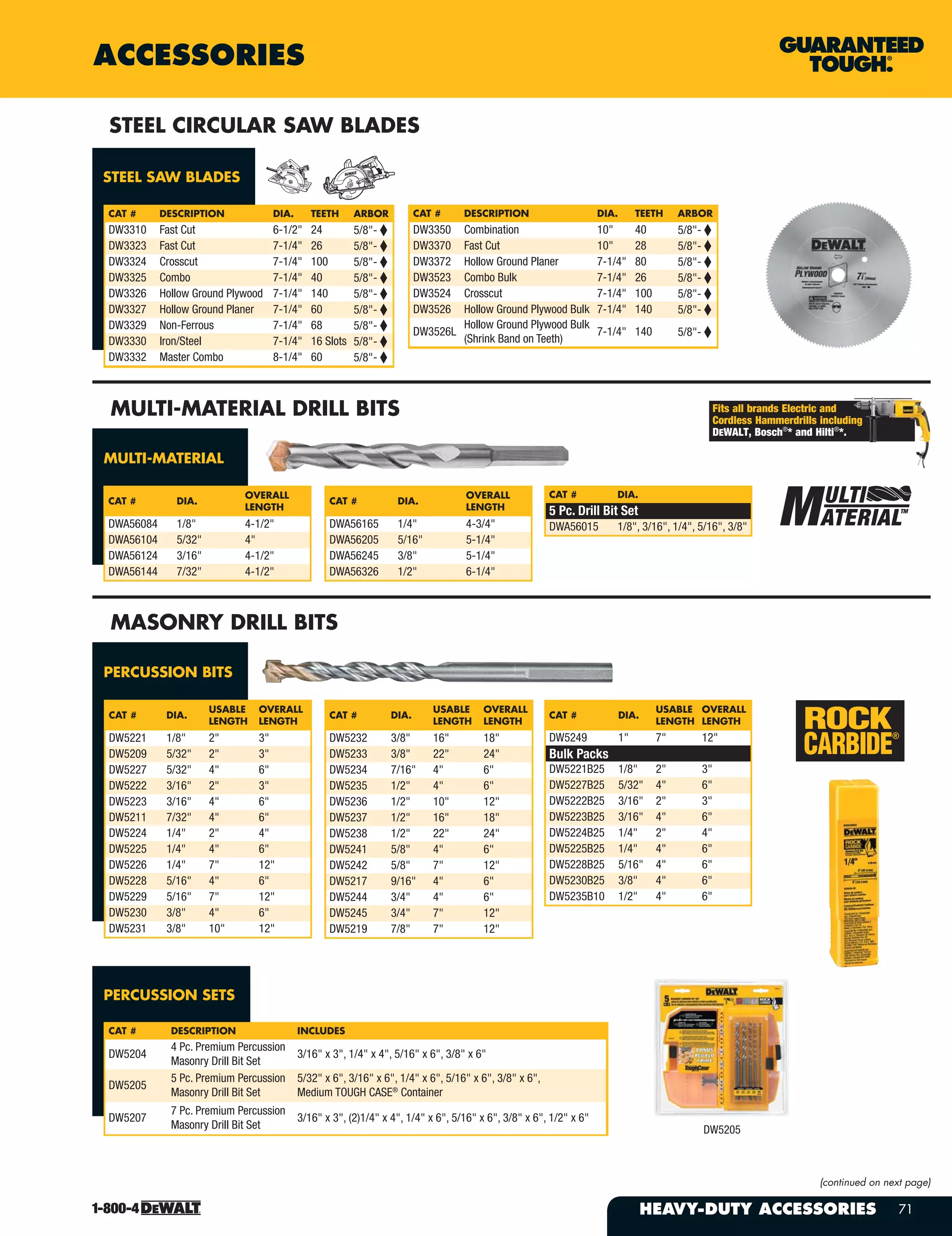 HEAVY-DUTY ACCESSORIES 71
ACCESSORIES
MASONRY DRILL BITS
MULTI-MATERIAL DRILL BITS
PERCUSSION BITS
MULTI-MATERIAL
CAT # DIA.
USABLE
LENGTH
OVERALL
LENGTH
DW5221 1/8" 2" 3"
DW5209 5/32" 2" 3"
DW5227 5/32" 4" 6"
DW5222 3/16" 2" 3"
DW5223 3/16" 4" 6"
DW5211 7/32" 4" 6"
DW5224 1/4" 2" 4"
DW5225 1/4" 4" 6"
DW5226 1/4" 7" 12"
DW5228 5/16" 4" 6"
DW5229 5/16" 7" 12"
DW5230 3/8" 4" 6"
DW5231 3/8" 10" 12"
CAT # DIA.
OVERALL
LENGTH
DWA56084 1/8" 4-1/2"
DWA56104 5/32" 4"
DWA56124 3/16" 4-1/2"
DWA56144 7/32" 4-1/2"
CAT # DIA.
OVERALL
LENGTH
DWA56165 1/4" 4-3/4"
DWA56205 5/16" 5-1/4"
DWA56245 3/8" 5-1/4"
DWA56326 1/2" 6-1/4"
CAT # DIA.
5 Pc. Drill Bit Set
DWA56015 1/8", 3/16", 1/4", 5/16", 3/8"
CAT # DIA.
USABLE
LENGTH
OVERALL
LENGTH
DW5232 3/8" 16" 18"
DW5233 3/8" 22" 24"
DW5234 7/16" 4" 6"
DW5235 1/2" 4" 6"
DW5236 1/2" 10" 12"
DW5237 1/2" 16" 18"
DW5238 1/2" 22" 24"
DW5241 5/8" 4" 6"
DW5242 5/8" 7" 12"
DW5217 9/16" 4" 6"
DW5244 3/4" 4" 6"
DW5245 3/4" 7" 12"
DW5219 7/8" 7" 12"
CAT # DIA.
USABLE
LENGTH
OVERALL
LENGTH
DW5249 1" 7" 12"
Bulk Packs
DW5221B25 1/8" 2" 3"
DW5227B25 5/32" 4" 6"
DW5222B25 3/16" 2" 3"
DW5223B25 3/16" 4" 6"
DW5224B25 1/4" 2" 4"
DW5225B25 1/4" 4" 6"
DW5228B25 5/16" 4" 6"
DW5230B25 3/8" 4" 6"
DW5235B10 1/2" 4" 6"
PERCUSSION SETS
CAT # DESCRIPTION INCLUDES
DW5204
4 Pc. Premium Percussion
Masonry Drill Bit Set
3/16" x 3", 1/4" x 4", 5/16" x 6", 3/8" x 6"
DW5205
5 Pc. Premium Percussion
Masonry Drill Bit Set
5/32" x 6", 3/16" x 6", 1/4" x 6", 5/16" x 6", 3/8" x 6",
Medium TOUGH CASE®
Container
DW5207
7 Pc. Premium Percussion
Masonry Drill Bit Set
3/16" x 3", (2)1/4" x 4", 1/4" x 6", 5/16" x 6", 3/8" x 6", 1/2" x 6"
Fits all brands Electric and
Cordless Hammerdrills including
DEWALT, Bosch®
* and Hilti®
*.
DW5205
STEEL CIRCULAR SAW BLADES
STEEL SAW BLADES
CAT # DESCRIPTION DIA. TEETH ARBOR
DW3310 Fast Cut 6-1/2" 24 5/8"-
DW3323 Fast Cut 7-1/4" 26 5/8"-
DW3324 Crosscut 7-1/4" 100 5/8"-
DW3325 Combo 7-1/4" 40 5/8"-
DW3326 Hollow Ground Plywood 7-1/4" 140 5/8"-
DW3327 Hollow Ground Planer 7-1/4" 60 5/8"-
DW3329 Non-Ferrous 7-1/4" 68 5/8"-
DW3330 Iron/Steel 7-1/4" 16 Slots 5/8"-
DW3332 Master Combo 8-1/4" 60 5/8"-
CAT # DESCRIPTION DIA. TEETH ARBOR
DW3350 Combination 10" 40 5/8"-
DW3370 Fast Cut 10" 28 5/8"-
DW3372 Hollow Ground Planer 7-1/4" 80 5/8"-
DW3523 Combo Bulk 7-1/4" 26 5/8"-
DW3524 Crosscut 7-1/4" 100 5/8"-
DW3526 Hollow Ground Plywood Bulk 7-1/4" 140 5/8"-
DW3526L
Hollow Ground Plywood Bulk
(Shrink Band on Teeth)
7-1/4" 140 5/8"-
(continued on next page)
 