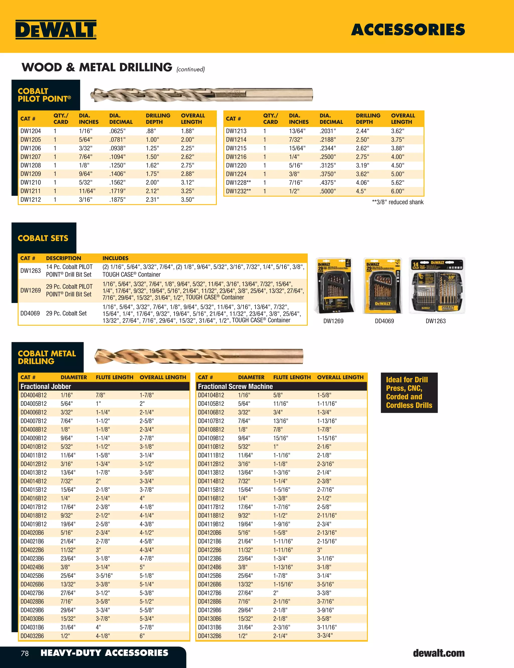 78 HEAVY-DUTY ACCESSORIES
ACCESSORIES
WOOD & METAL DRILLING (continued)
COBALT
PILOT POINT®
CAT #
QTY./
CARD
DIA.
INCHES
DIA.
DECIMAL
DRILLING
DEPTH
OVERALL
LENGTH
DW1204 1 1/16" .0625" .88" 1.88"
DW1205 1 5/64" .0781" 1.00" 2.00"
DW1206 1 3/32" .0938" 1.25" 2.25"
DW1207 1 7/64" .1094" 1.50" 2.62"
DW1208 1 1/8" .1250" 1.62" 2.75"
DW1209 1 9/64" .1406" 1.75" 2.88"
DW1210 1 5/32" .1562" 2.00" 3.12"
DW1211 1 11/64" .1719" 2.12" 3.25"
DW1212 1 3/16" .1875" 2.31" 3.50"
CAT #
QTY./
CARD
DIA.
INCHES
DIA.
DECIMAL
DRILLING
DEPTH
OVERALL
LENGTH
DW1213 1 13/64" .2031" 2.44" 3.62"
DW1214 1 7/32" .2188" 2.50" 3.75"
DW1215 1 15/64" .2344" 2.62" 3.88"
DW1216 1 1/4" .2500" 2.75" 4.00"
DW1220 1 5/16" .3125" 3.19" 4.50"
DW1224 1 3/8" .3750" 3.62" 5.00"
DW1228** 1 7/16" .4375" 4.06" 5.62"
DW1232** 1 1/2" .5000" 4.5" 6.00"
**3/8" reduced shank
COBALT SETS
CAT # DESCRIPTION INCLUDES
DW1263
14 Pc. Cobalt PILOT
POINT®
Drill Bit Set
(2) 1/16", 5/64", 3/32", 7/64", (2) 1/8", 9/64", 5/32", 3/16", 7/32", 1/4", 5/16", 3/8",
TOUGH CASE®
Container
DW1269
29 Pc. Cobalt PILOT
POINT®
Drill Bit Set
1/16", 5/64", 3/32", 7/64", 1/8", 9/64", 5/32", 11/64", 3/16", 13/64", 7/32", 15/64",
1/4", 17/64", 9/32", 19/64", 5/16", 21/64", 11/32", 23/64", 3/8", 25/64", 13/32", 27/64",
7/16", 29/64", 15/32", 31/64", 1/2", TOUGH CASE®
Container
DD4069 29 Pc. Cobalt Set
1/16", 5/64", 3/32", 7/64", 1/8", 9/64", 5/32", 11/64", 3/16", 13/64", 7/32",
15/64", 1/4", 17/64", 9/32", 19/64", 5/16", 21/64", 11/32", 23/64", 3/8", 25/64",
13/32", 27/64", 7/16", 29/64", 15/32", 31/64", 1/2", TOUGH CASE®
Container DW1269 DW1263
COBALT METAL
DRILLING
CAT # DIAMETER FLUTE LENGTH OVERALL LENGTH
Fractional Jobber
DD4004B12 1/16" 7/8" 1-7/8"
DD4005B12 5/64" 1" 2"
DD4006B12 3/32" 1-1/4" 2-1/4"
DD4007B12 7/64" 1-1/2" 2-5/8"
DD4008B12 1/8" 1-1/8" 2-3/4"
DD4009B12 9/64" 1-1/4" 2-7/8"
DD4010B12 5/32" 1-1/2" 3-1/8"
DD4011B12 11/64" 1-5/8" 3-1/4"
DD4012B12 3/16" 1-3/4" 3-1/2"
DD4013B12 13/64" 1-7/8" 3-5/8"
DD4014B12 7/32" 2" 3-3/4"
DD4015B12 15/64" 2-1/8" 3-7/8"
DD4016B12 1/4" 2-1/4" 4"
DD4017B12 17/64" 2-3/8" 4-1/8"
DD4018B12 9/32" 2-1/2" 4-1/4"
DD4019B12 19/64" 2-5/8" 4-3/8"
DD4020B6 5/16" 2-3/4" 4-1/2"
DD4021B6 21/64" 2-7/8" 4-5/8"
DD4022B6 11/32" 3" 4-3/4"
DD4023B6 23/64" 3-1/8" 4-7/8"
DD4024B6 3/8" 3-1/4" 5"
DD4025B6 25/64" 3-5/16" 5-1/8"
DD4026B6 13/32" 3-3/8" 5-1/4"
DD4027B6 27/64" 3-1/2" 5-3/8"
DD4028B6 7/16" 3-5/8" 5-1/2"
DD4029B6 29/64" 3-3/4" 5-5/8"
DD4030B6 15/32" 3-7/8" 5-3/4"
DD4031B6 31/64" 4" 5-7/8"
DD4032B6 1/2" 4-1/8" 6"
CAT # DIAMETER FLUTE LENGTH OVERALL LENGTH
Fractional Screw Machine
DD4104B12 1/16" 5/8" 1-5/8"
DD4105B12 5/64" 11/16" 1-11/16"
DD4106B12 3/32" 3/4" 1-3/4"
DD4107B12 7/64" 13/16" 1-13/16"
DD4108B12 1/8" 7/8" 1-7/8"
DD4109B12 9/64" 15/16" 1-15/16"
DD4110B12 5/32" 1" 2-1/6"
DD4111B12 11/64" 1-1/16" 2-1/8"
DD4112B12 3/16" 1-1/8" 2-3/16"
DD4113B12 13/64" 1-3/16" 2-1/4"
DD4114B12 7/32" 1-1/4" 2-3/8"
DD4115B12 15/64" 1-5/16" 2-7/16"
DD4116B12 1/4" 1-3/8" 2-1/2"
DD4117B12 17/64" 1-7/16" 2-5/8"
DD4118B12 9/32" 1-1/2" 2-11/16"
DD4119B12 19/64" 1-9/16" 2-3/4"
DD4120B6 5/16" 1-5/8" 2-13/16"
DD4121B6 21/64" 1-11/16" 2-15/16"
DD4122B6 11/32" 1-11/16" 3"
DD4123B6 23/64" 1-3/4" 3-1/16"
DD4124B6 3/8" 1-13/16" 3-1/8"
DD4125B6 25/64" 1-7/8" 3-1/4"
DD4126B6 13/32" 1-15/16" 3-5/16"
DD4127B6 27/64" 2" 3-3/8"
DD4128B6 7/16" 2-1/16" 3-7/16"
DD4129B6 29/64" 2-1/8" 3-9/16"
DD4130B6 15/32" 2-1/8" 3-5/8"
DD4131B6 31/64" 2-3/16" 3-11/16"
DD4132B6 1/2" 2-1/4" 3-3/4"
DD4069
Ideal for Drill
Press, CNC,
Corded and
Cordless Drills
 